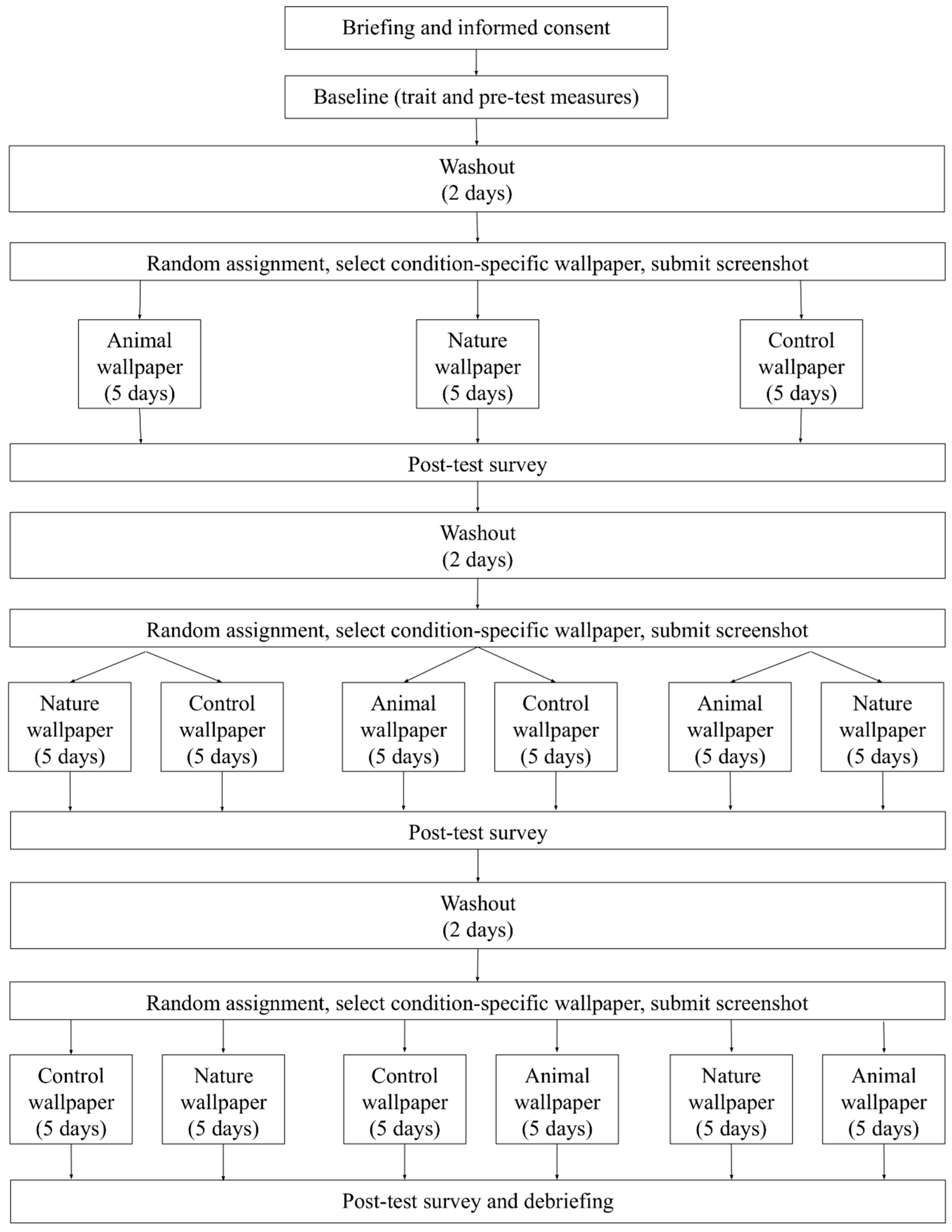 Behavsci 16 00623 g001 Behavsci 16 00623 g001