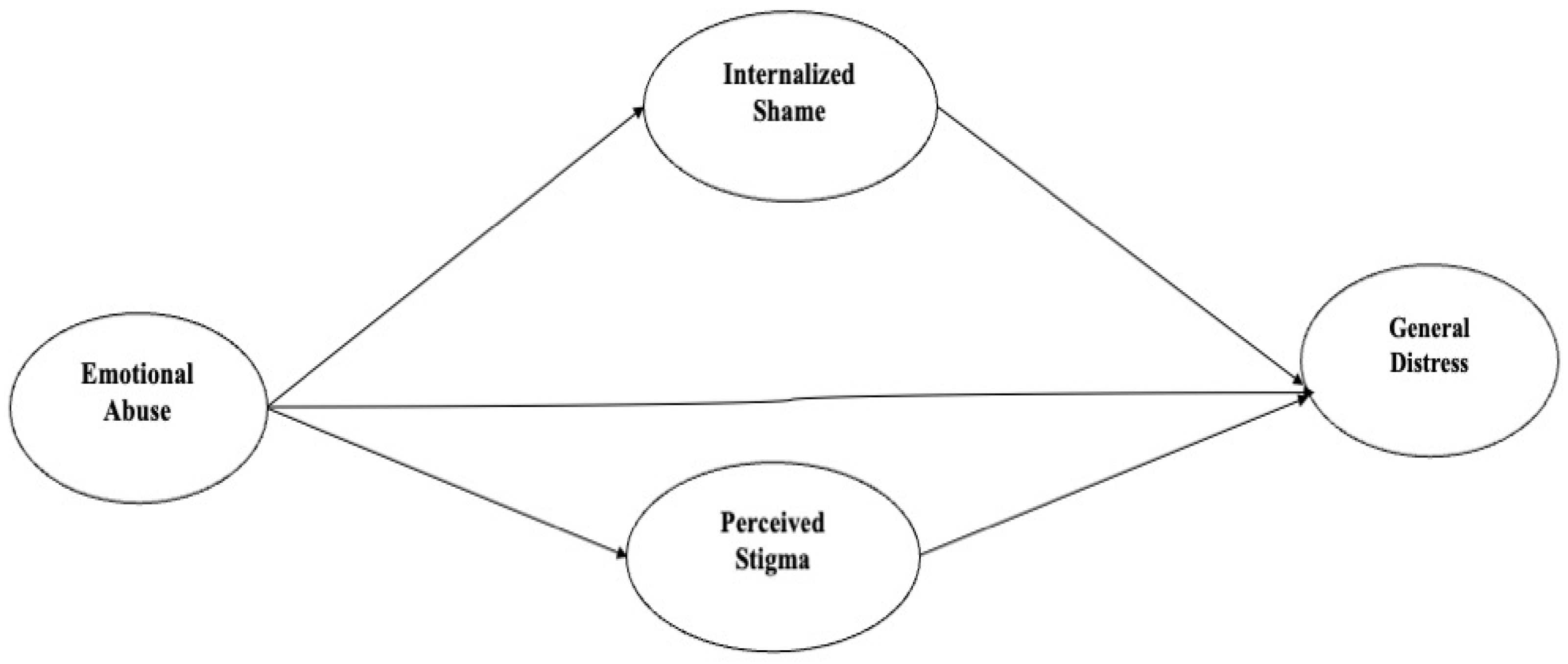 Behavsci 16 00632 g001 Behavsci 16 00632 g001