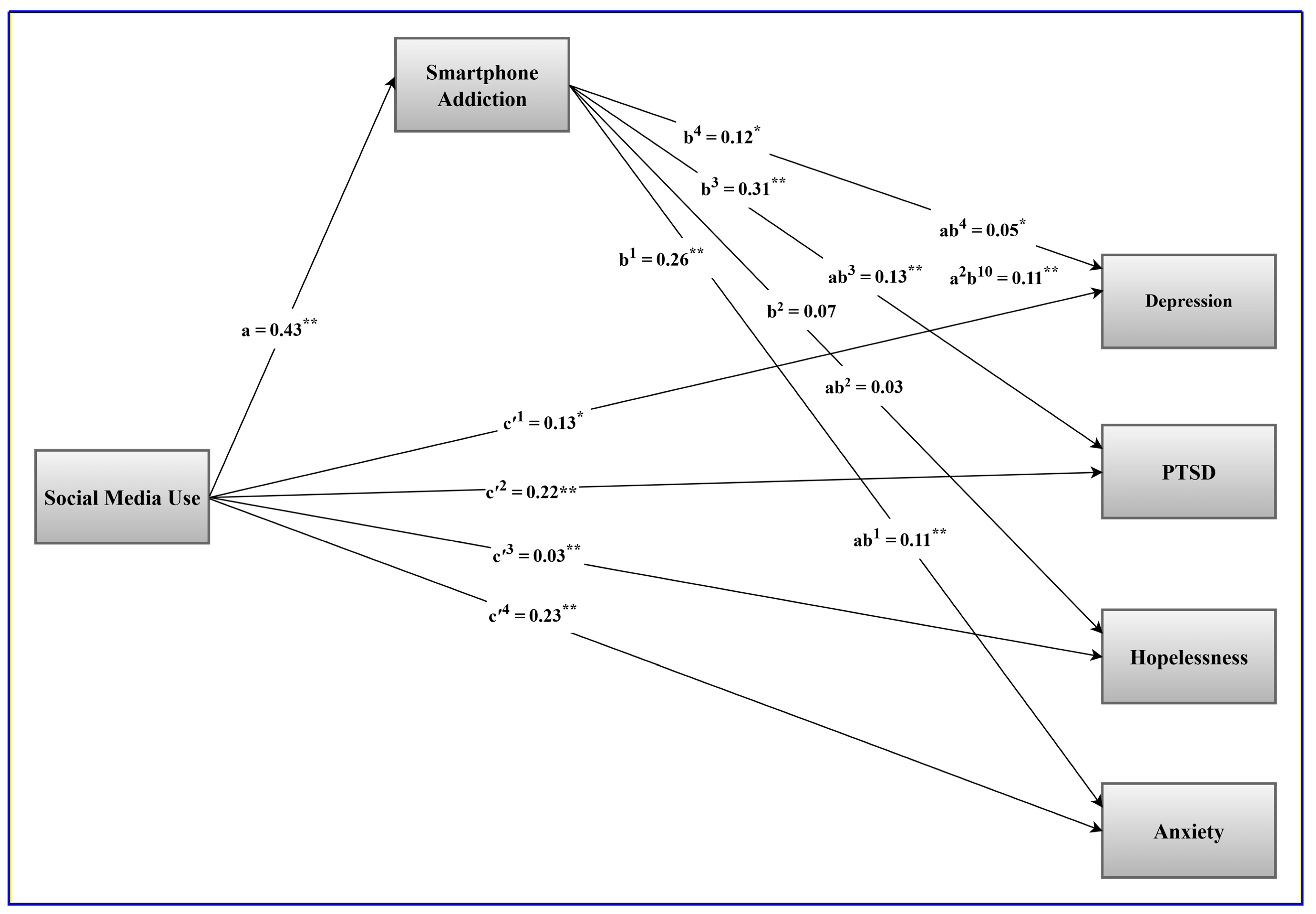 Behavsci 16 00633 g001 Behavsci 16 00633 g001