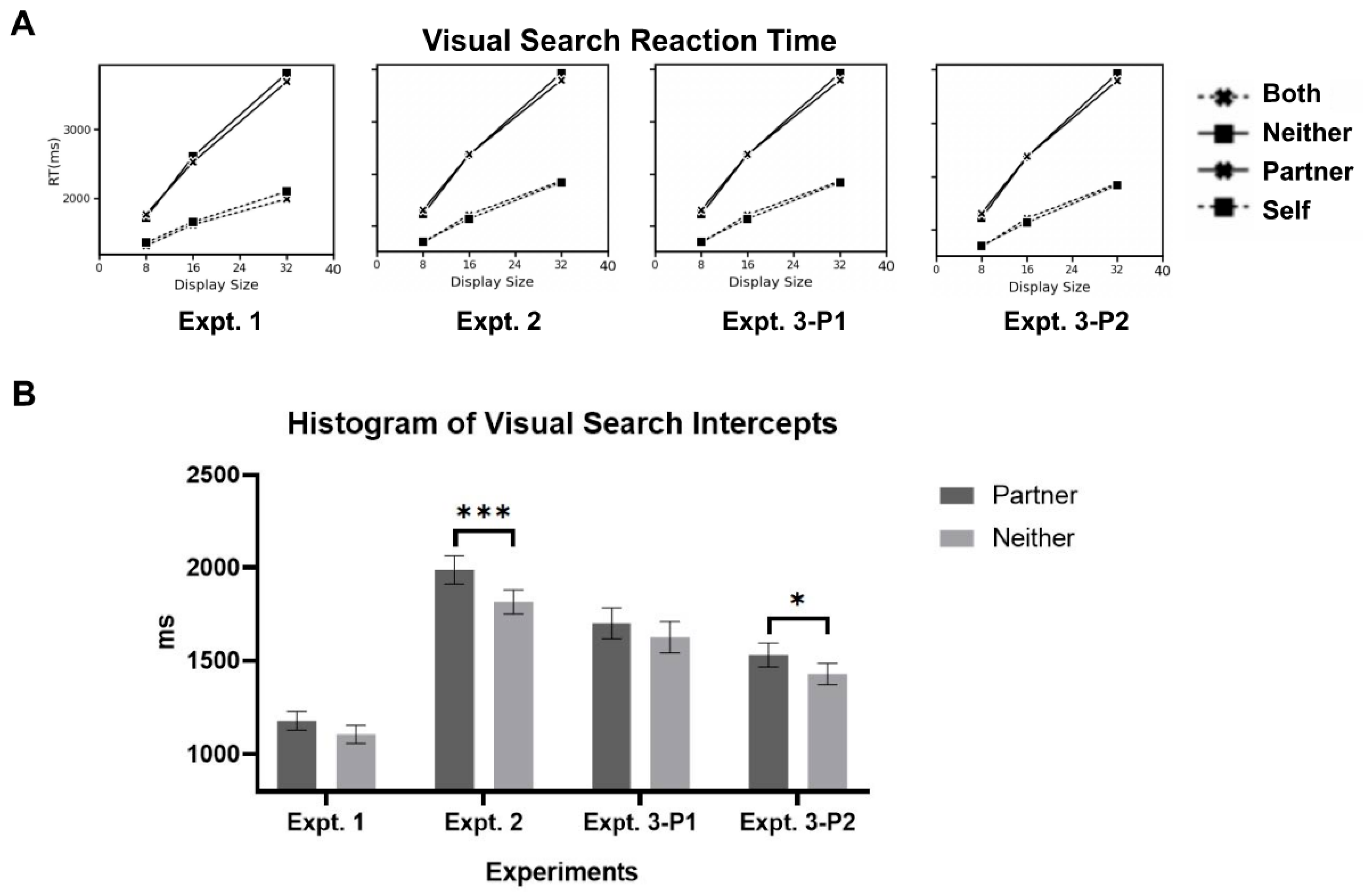 Behavsci 16 00690 g003