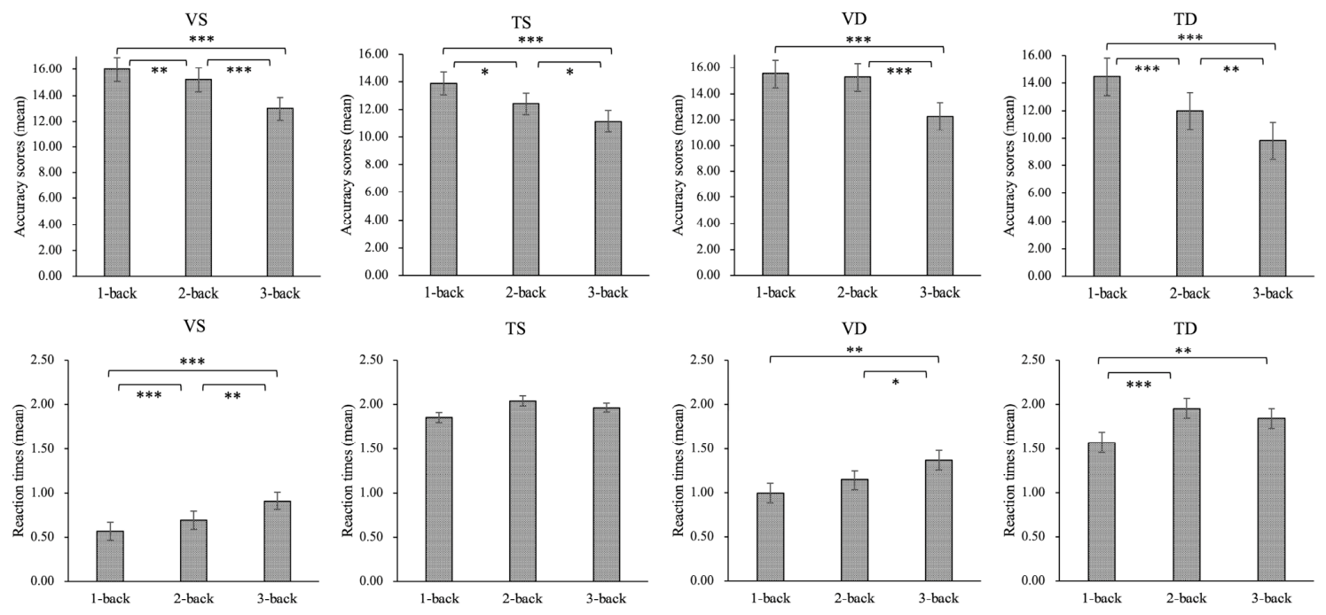 Behavsci 16 00701 g005