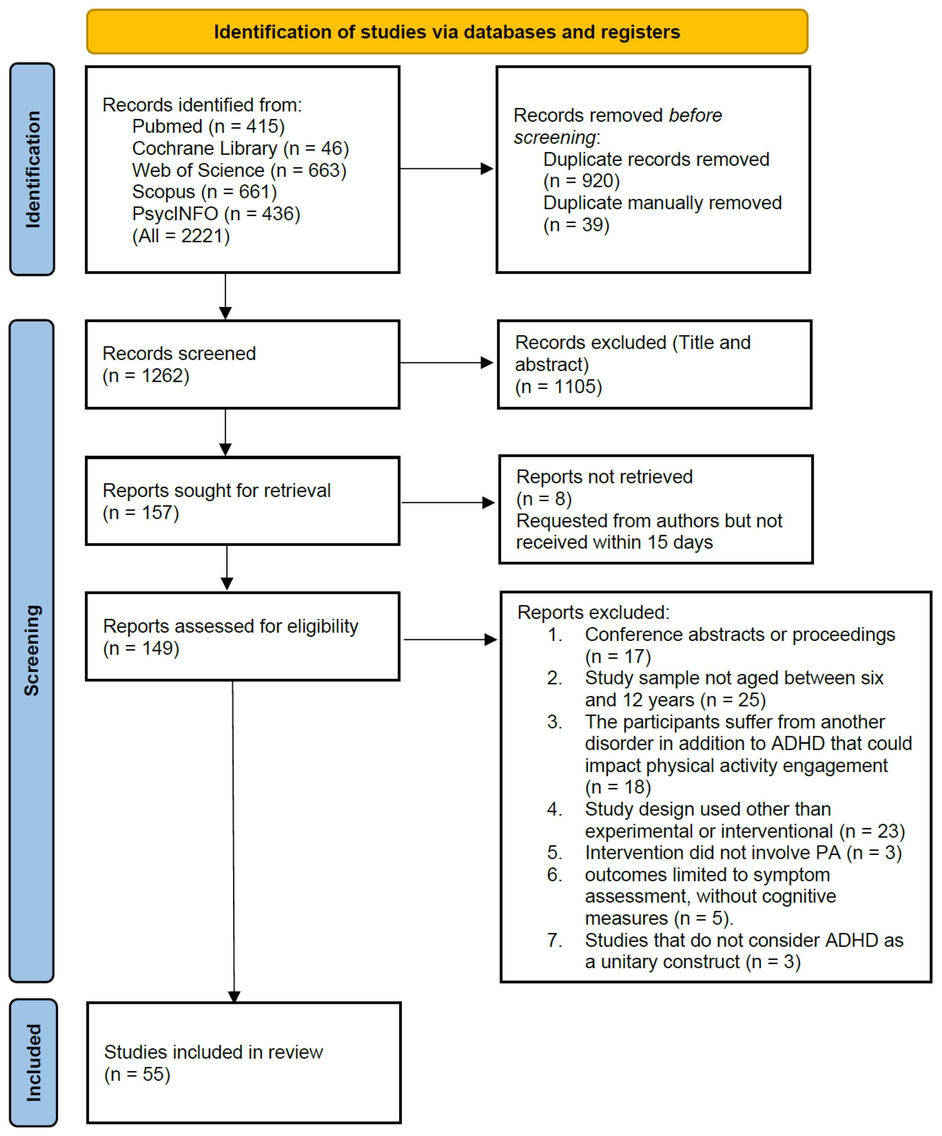 Behavsci 16 00703 g001 Behavsci 16 00703 g001