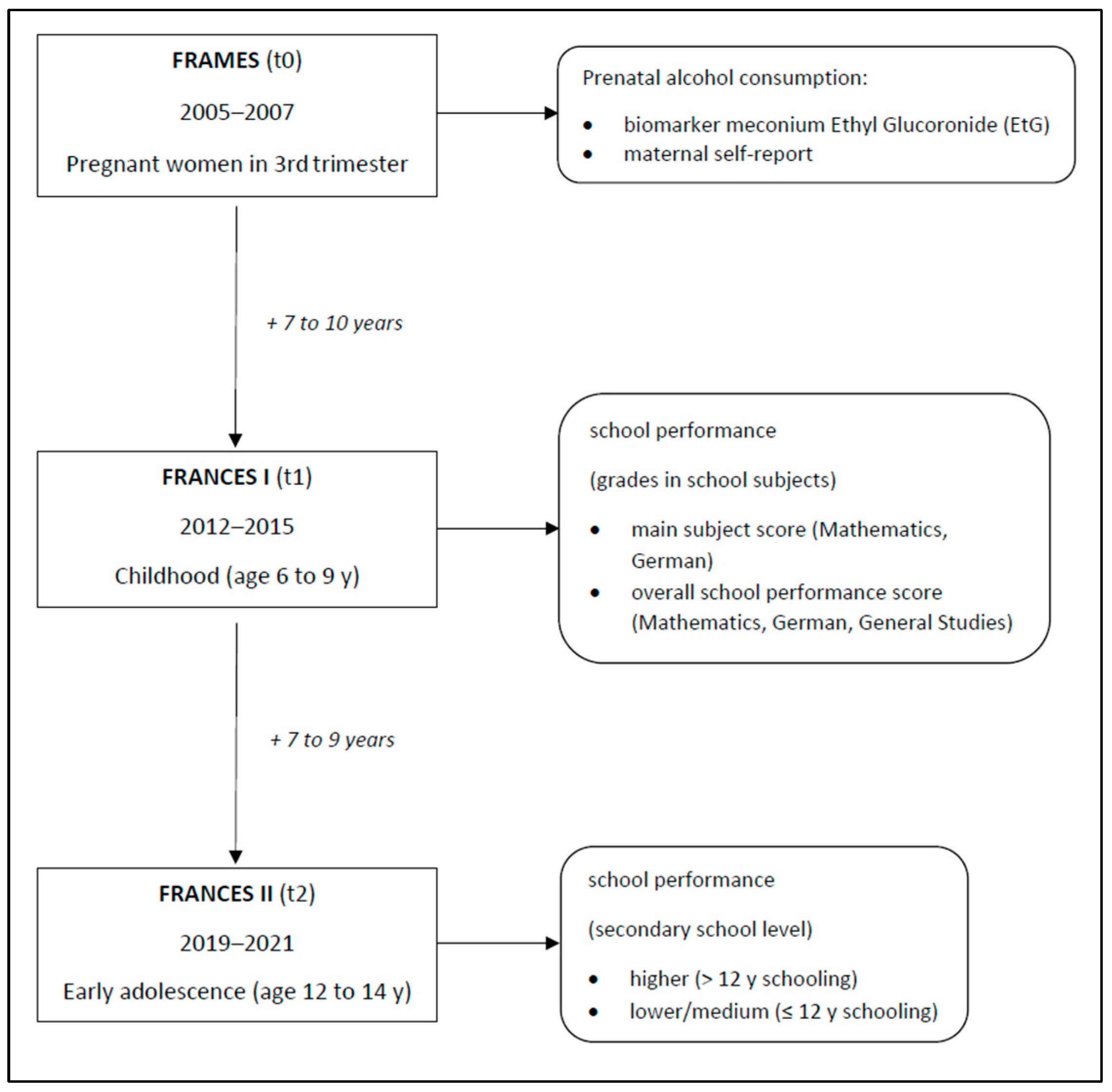 Behavsci 16 00715 g001