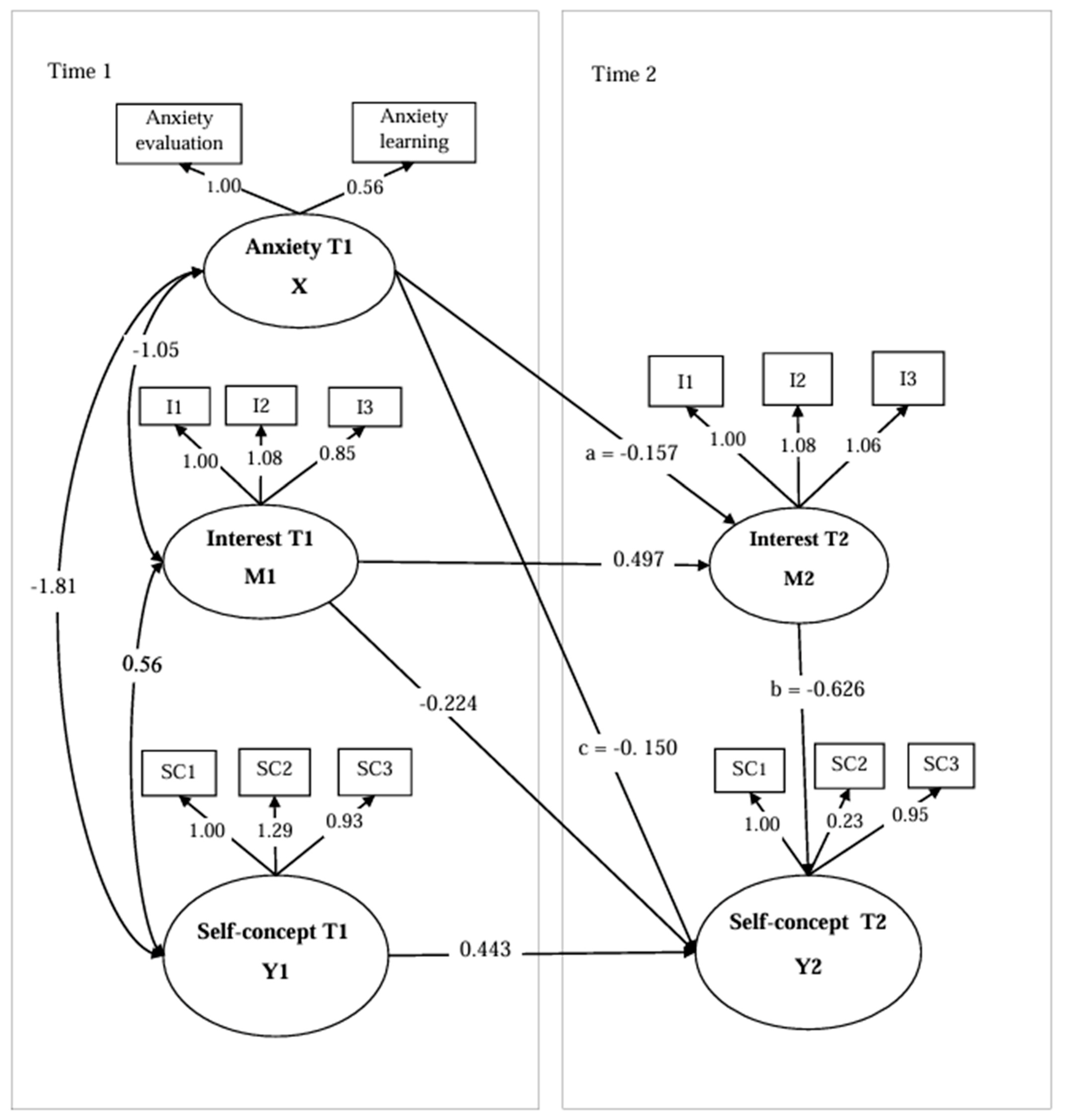 Behavsci 16 00733 g001