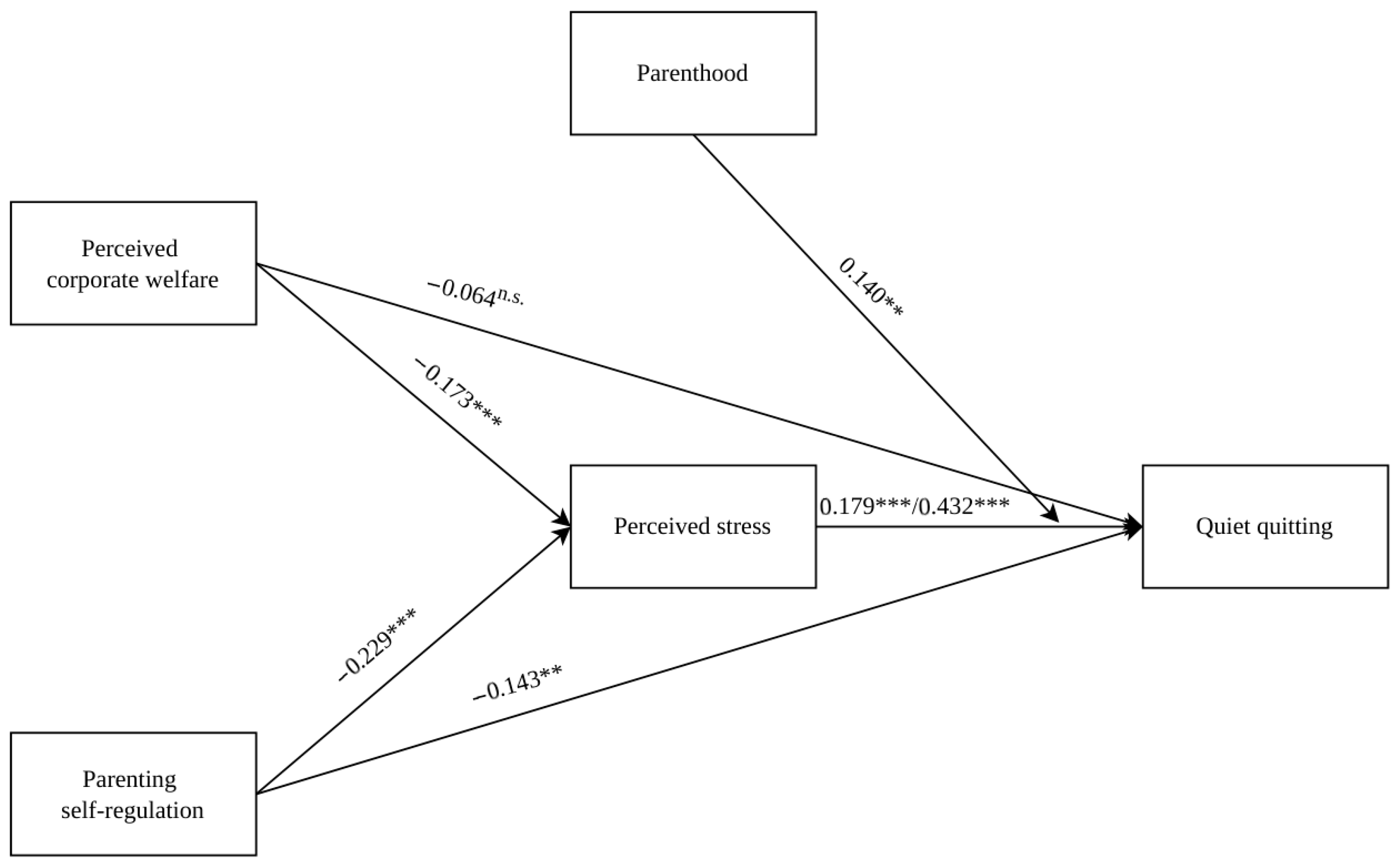 Behavsci 16 00743 g001 Behavsci 16 00743 g001