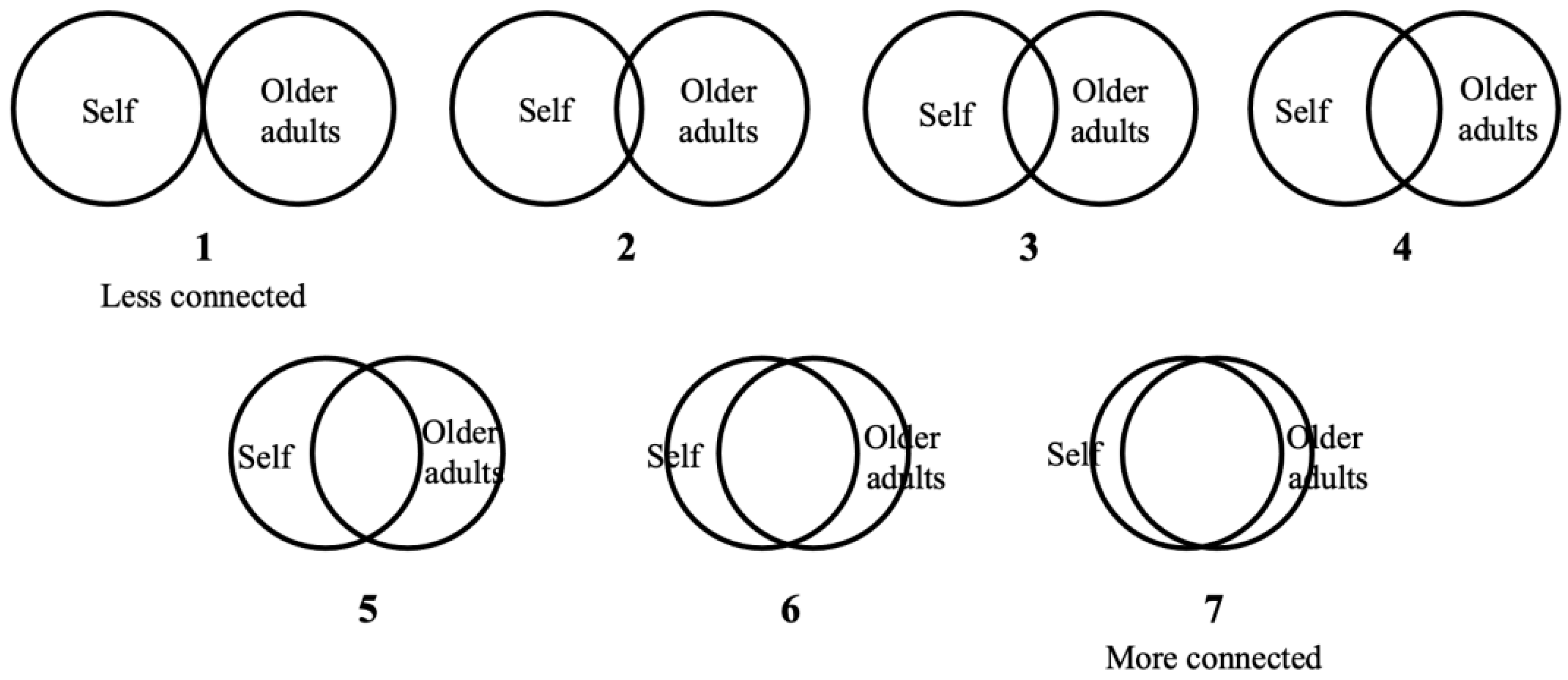 Behavsci 16 00783 g001 Behavsci 16 00783 g001