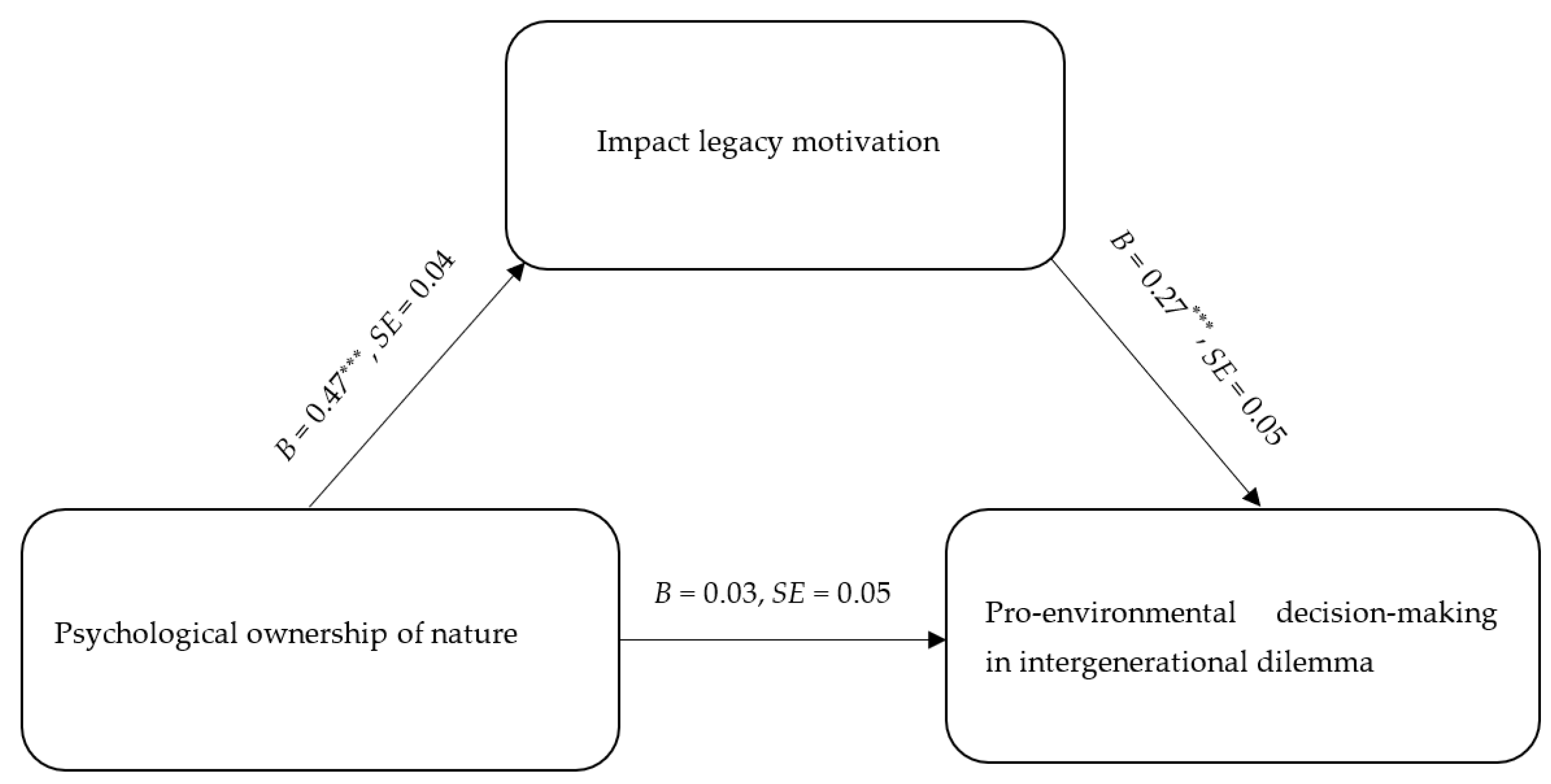 Behavsci 16 00786 g001 Behavsci 16 00786 g001