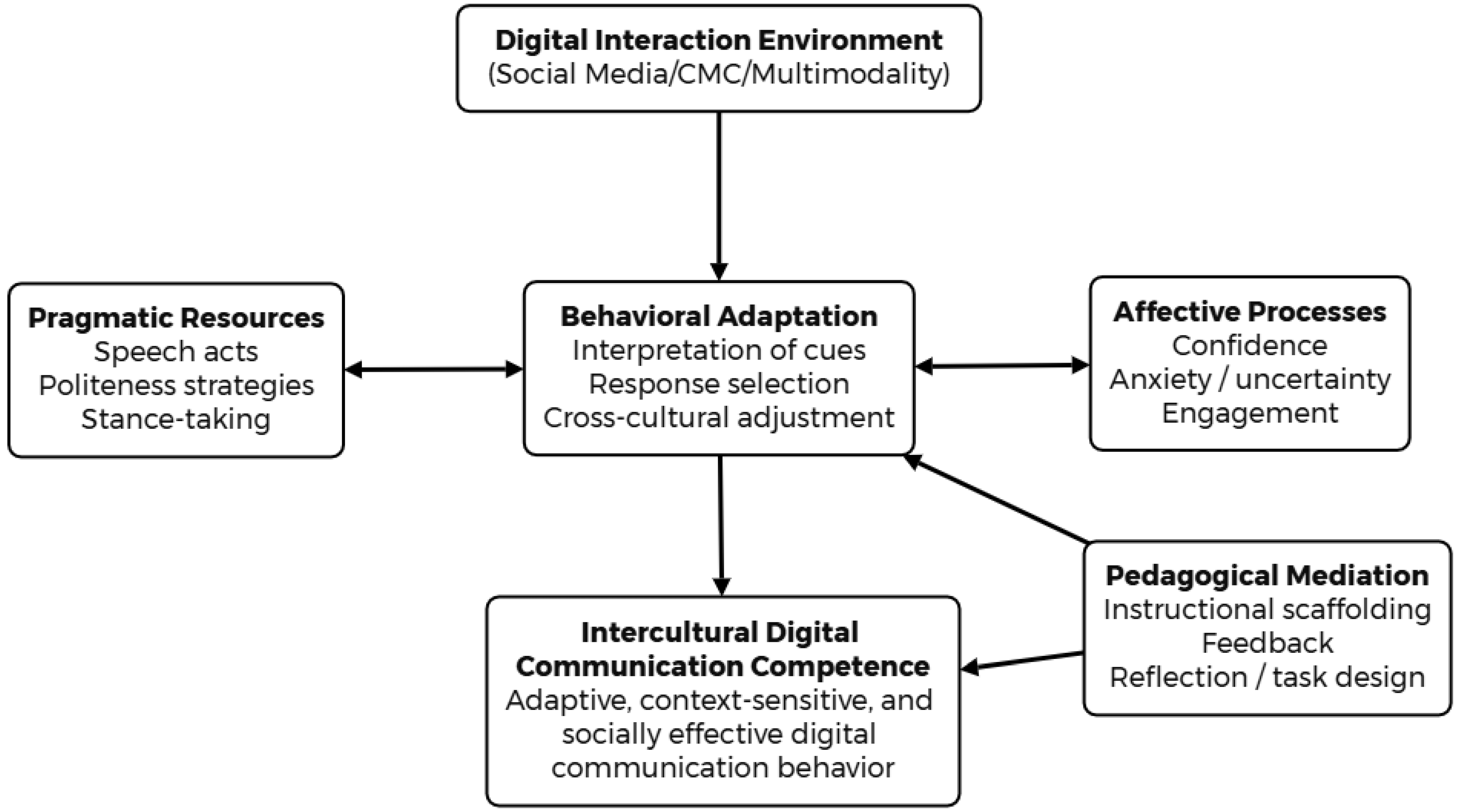 Behavsci 16 00794 g001 Behavsci 16 00794 g001