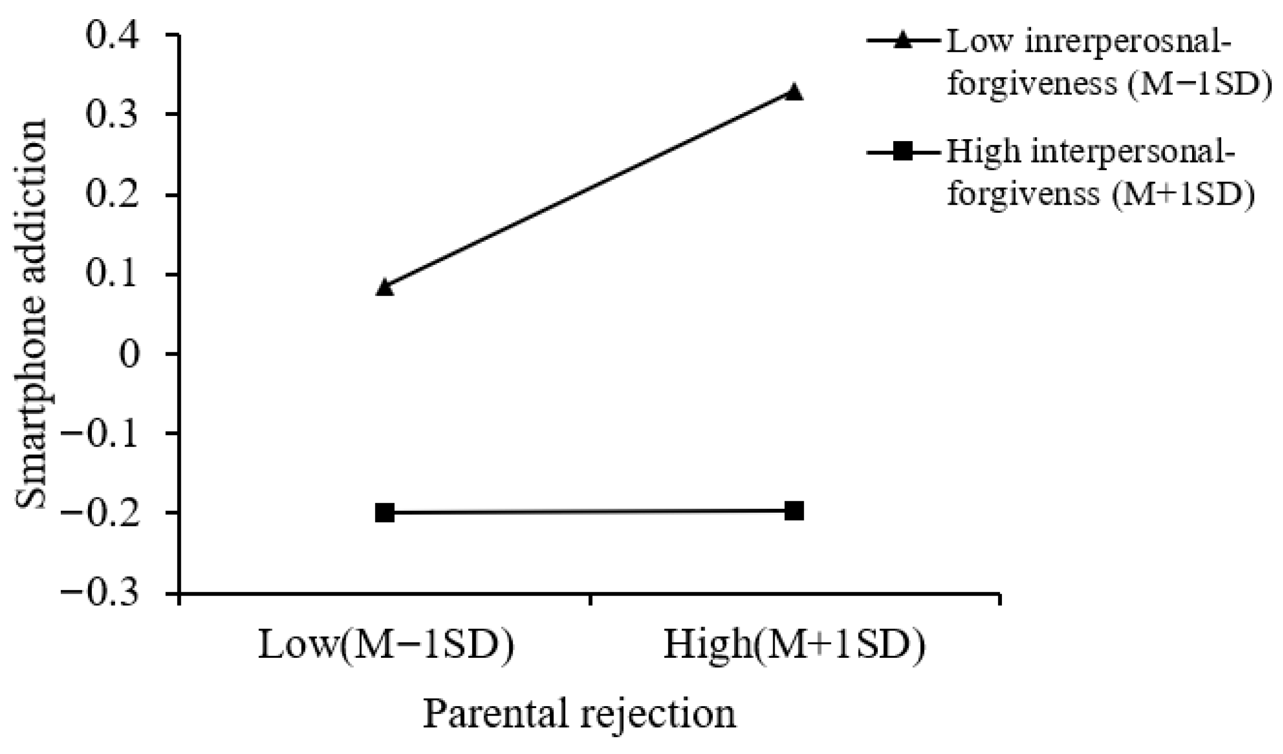 Behavsci 16 00796 g005 Behavsci 16 00796 g005