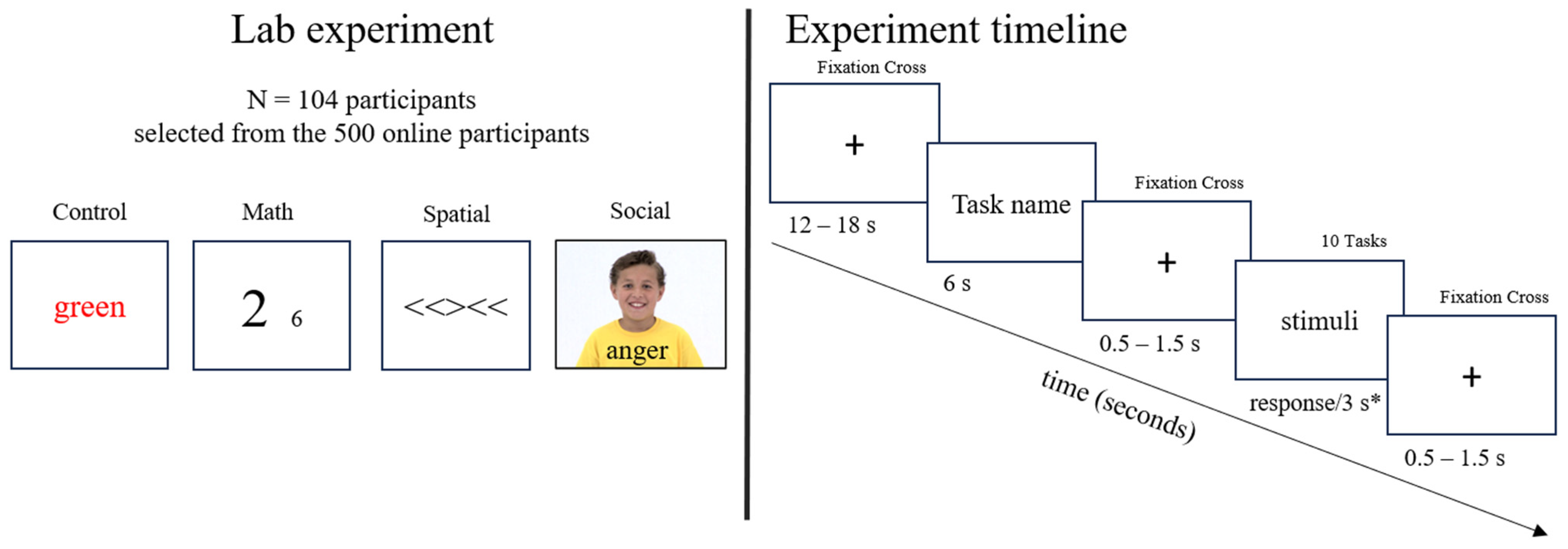Behavsci 16 00806 g001 Behavsci 16 00806 g001