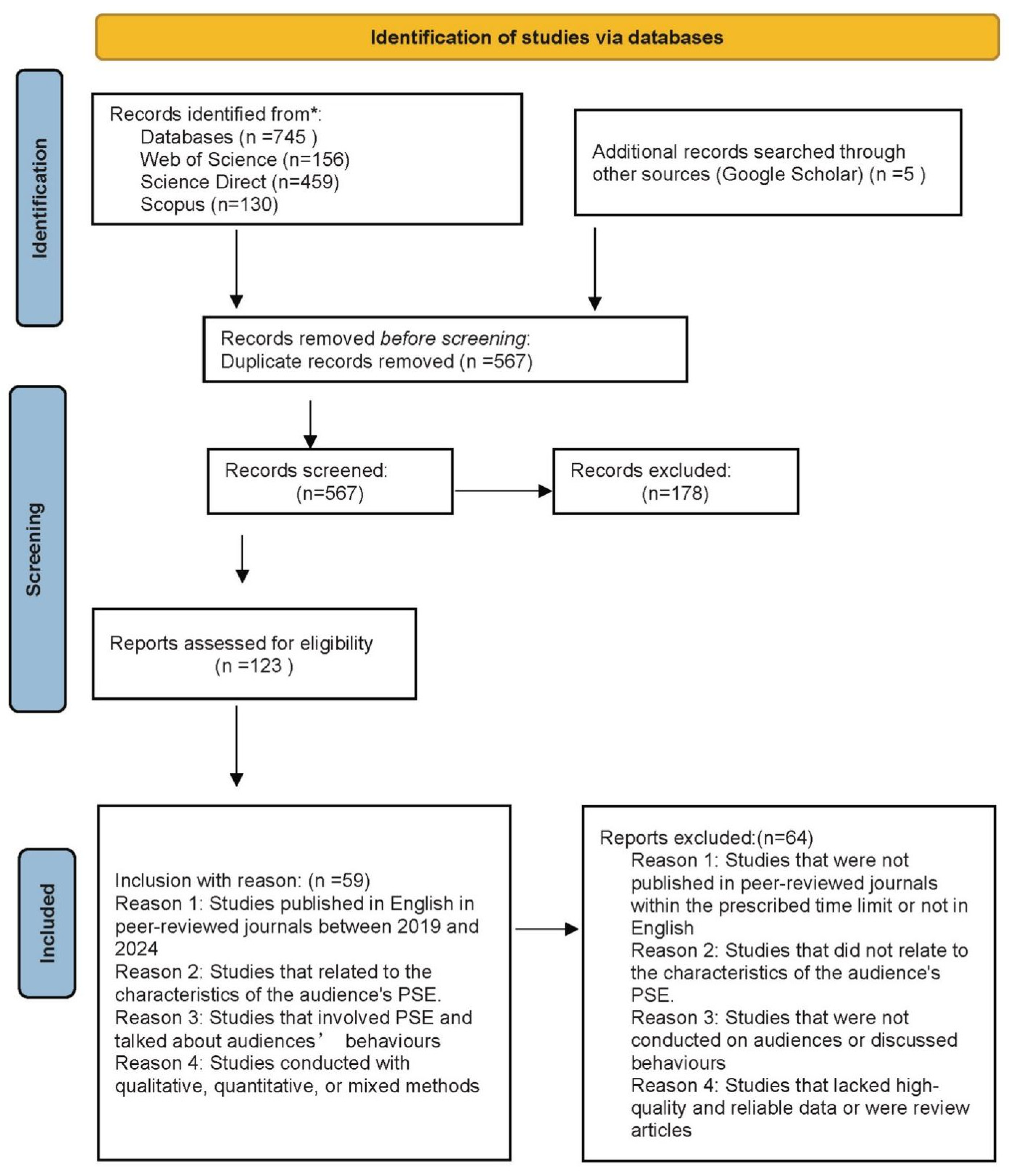 Behavsci 16 00808 g001 Behavsci 16 00808 g001