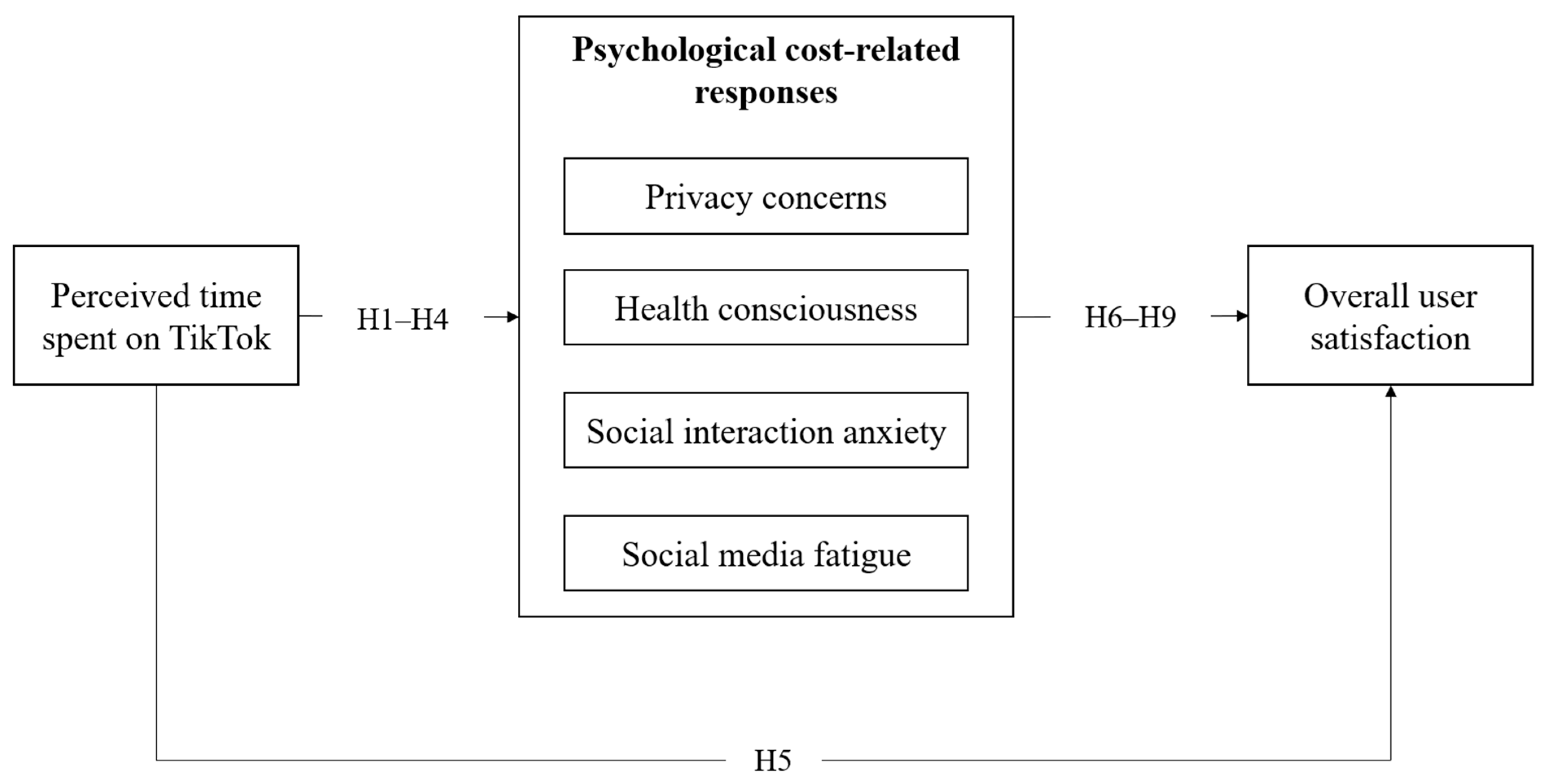 Behavsci 16 00816 g001 Behavsci 16 00816 g001