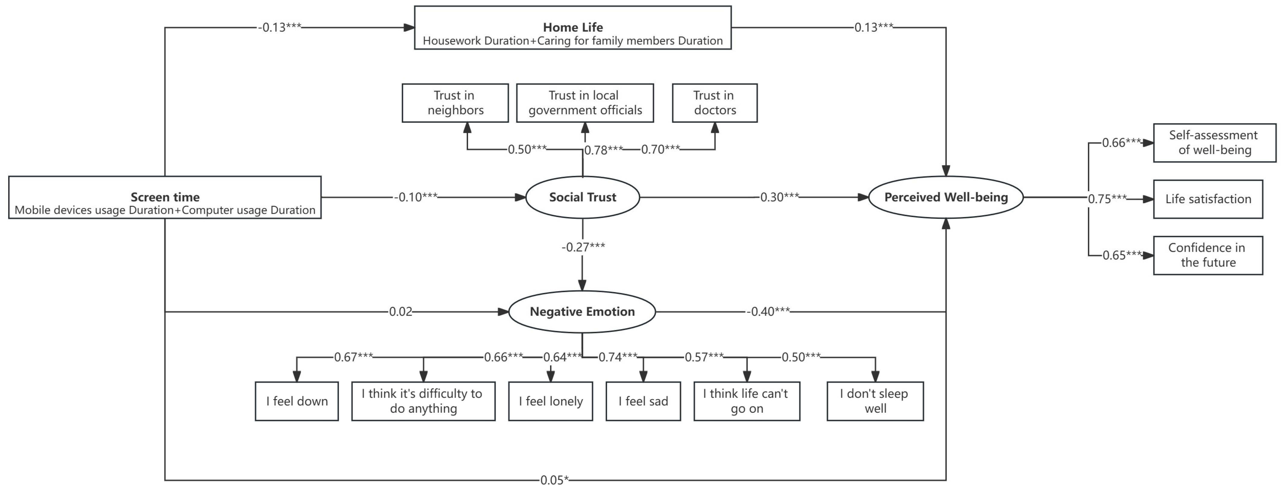 Behavsci 16 00847 g004 Behavsci 16 00847 g004
