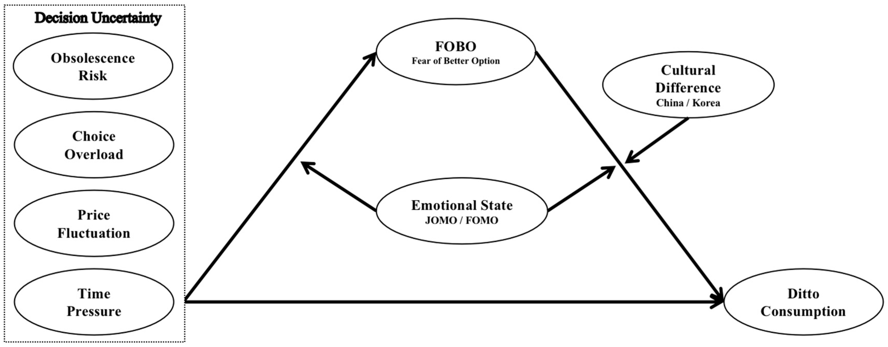 Behavsci 16 00849 g001 Behavsci 16 00849 g001
