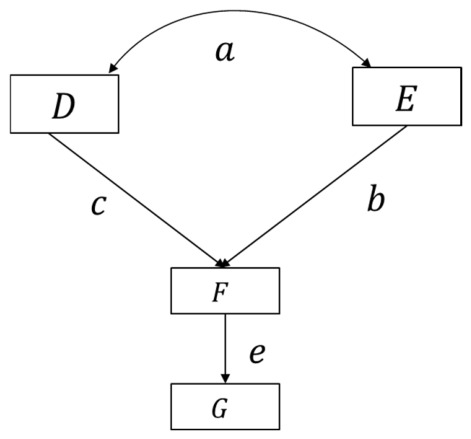 Behavsci 16 00855 g001 Behavsci 16 00855 g001