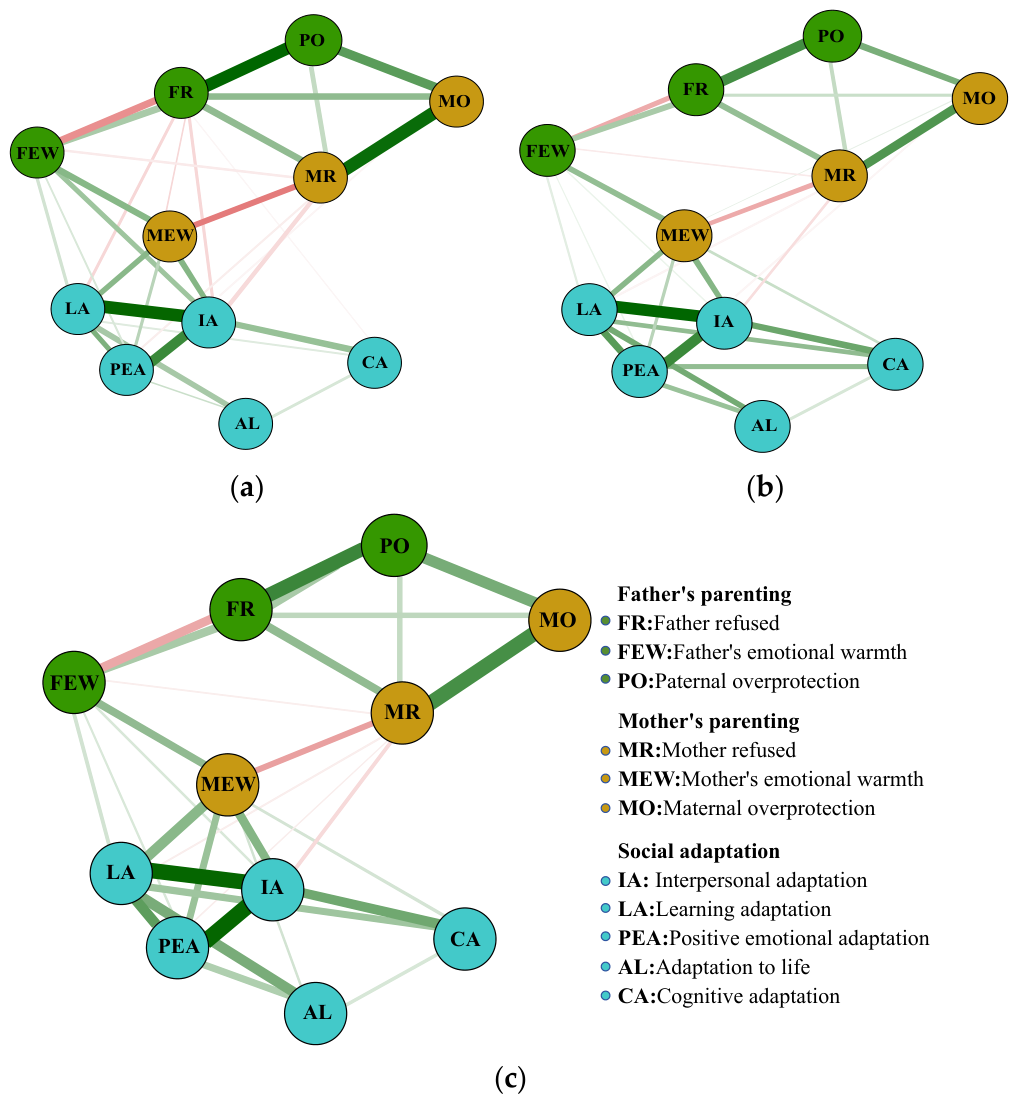 Behavsci 16 00857 g004 Behavsci 16 00857 g004