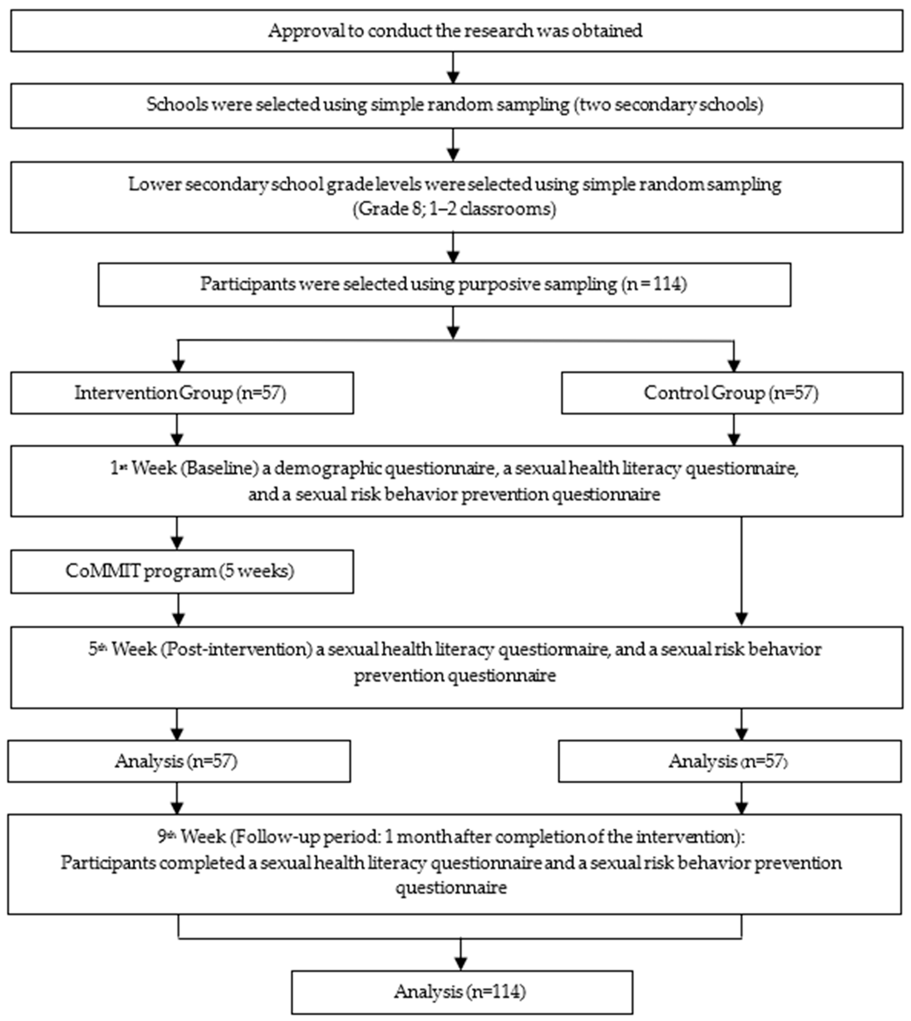 Behavsci 16 00873 g001