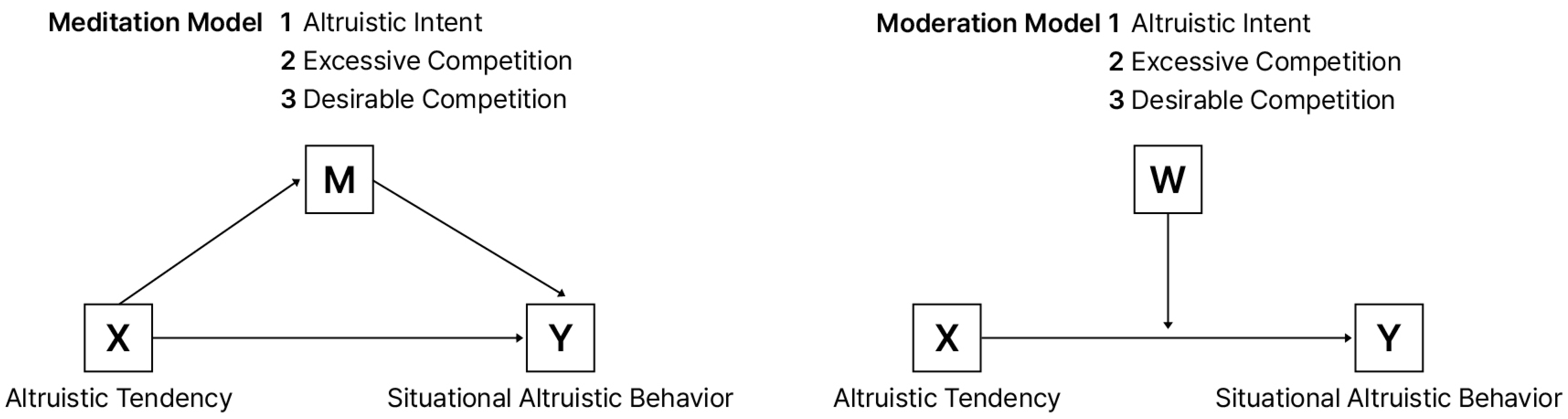 Behavsci 16 00876 g001