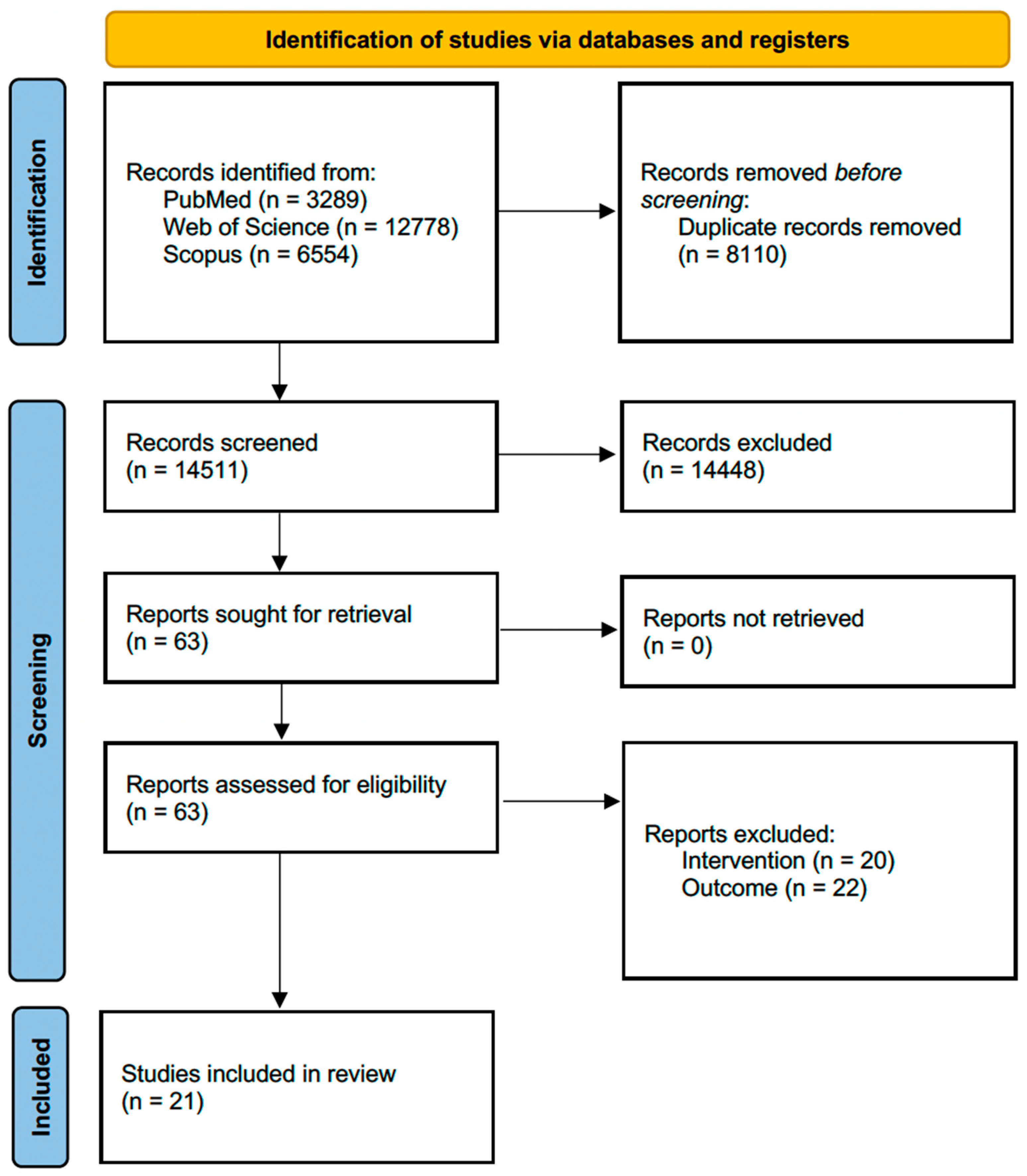Behavsci 16 00882 g001 Behavsci 16 00882 g001