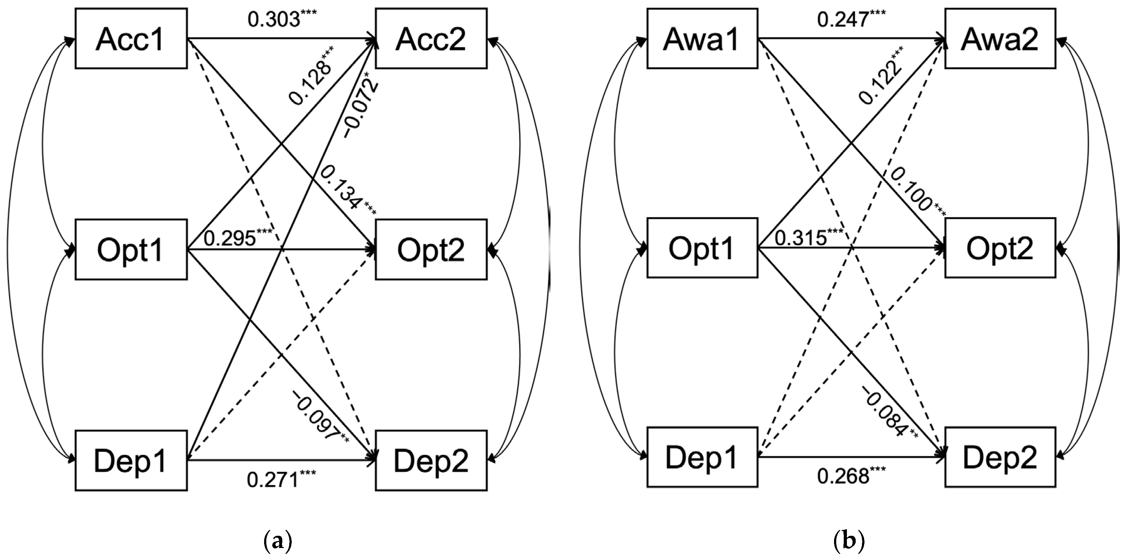 Behavsci 16 00894 g003