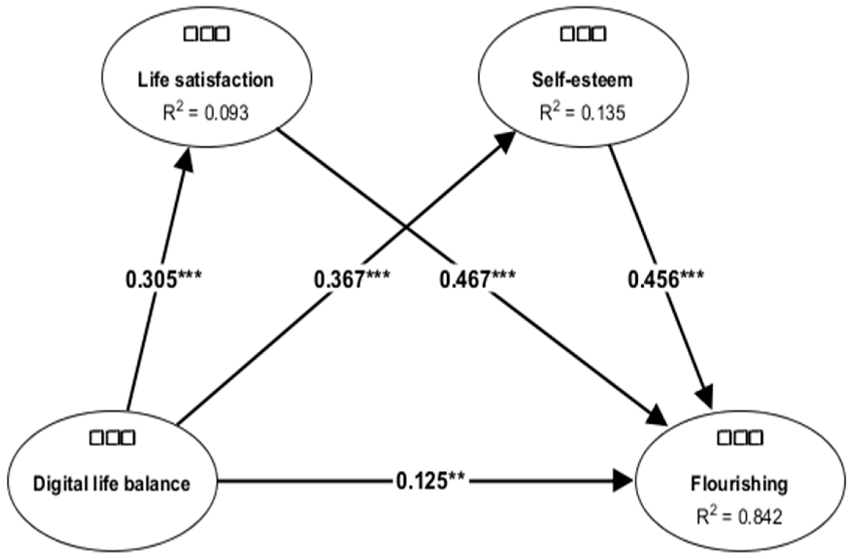 Behavsci 16 00901 g001
