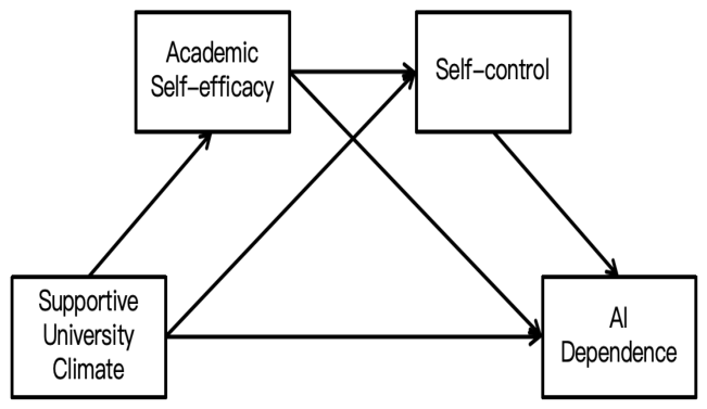 Behavsci 16 00902 g001