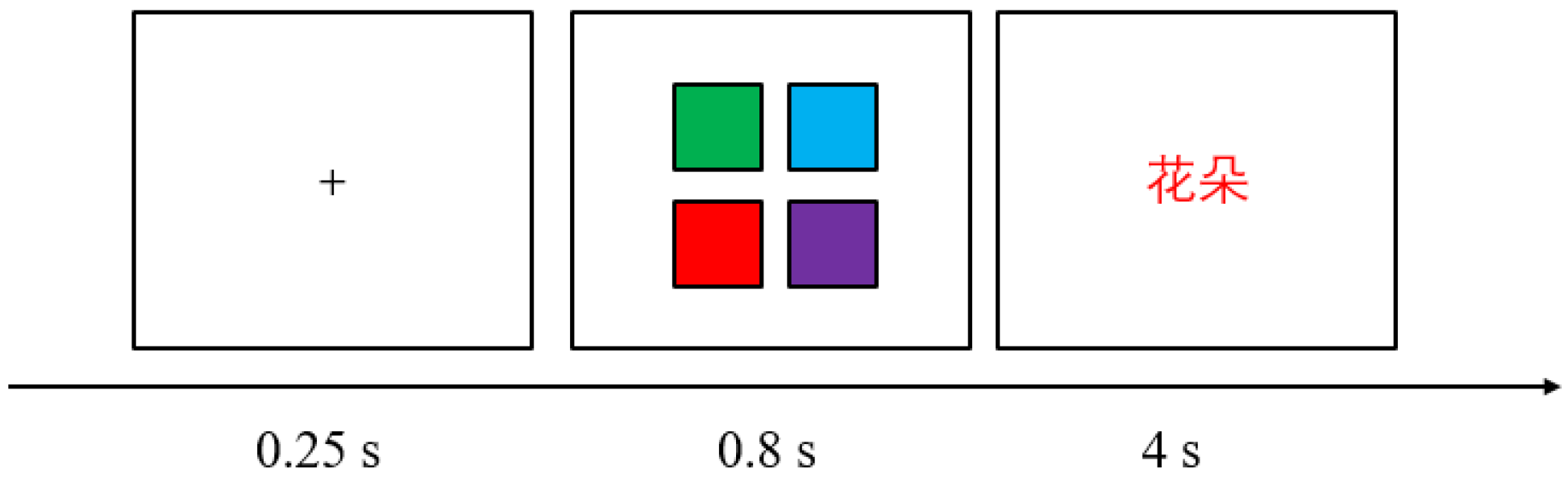 Behavsci 16 00904 g002 Behavsci 16 00904 g002
