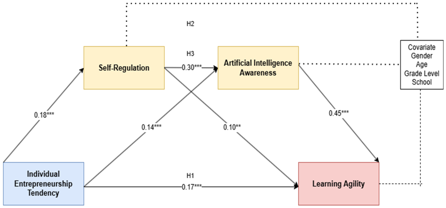 Behavsci 16 00973 g001 Behavsci 16 00973 g001