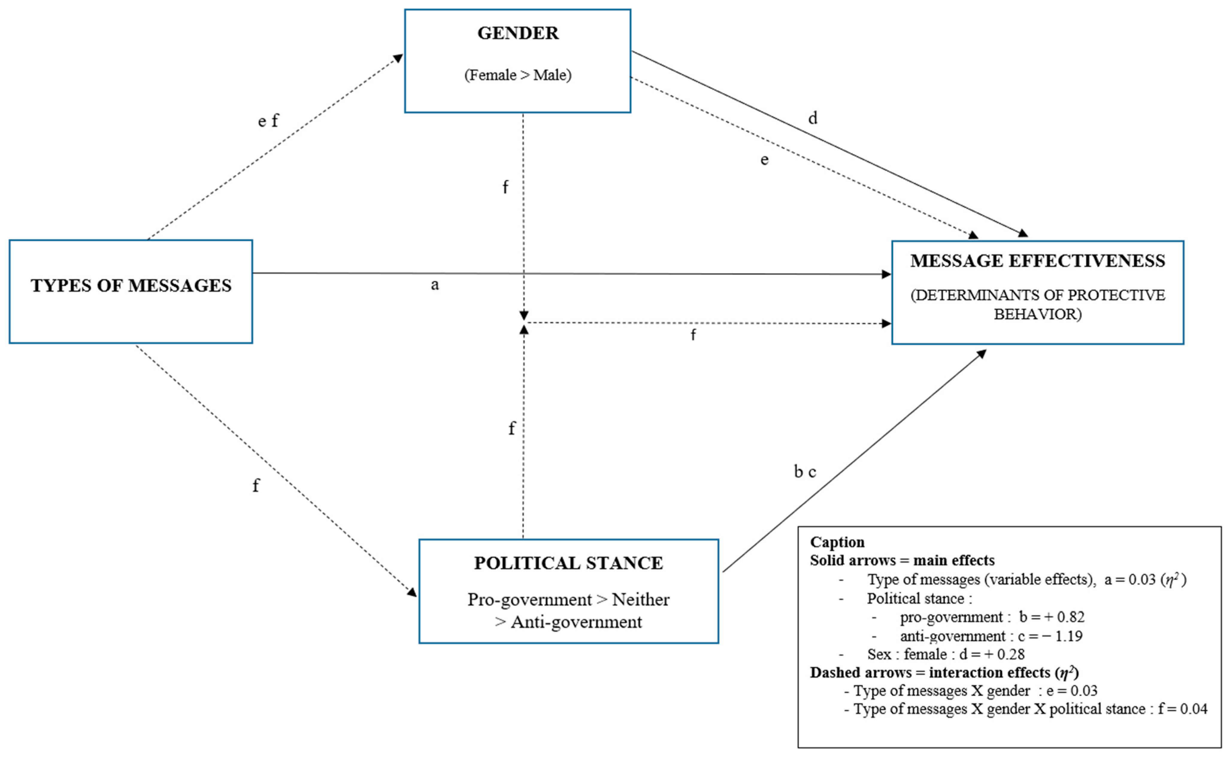Behavsci 16 00980 g002 Behavsci 16 00980 g002