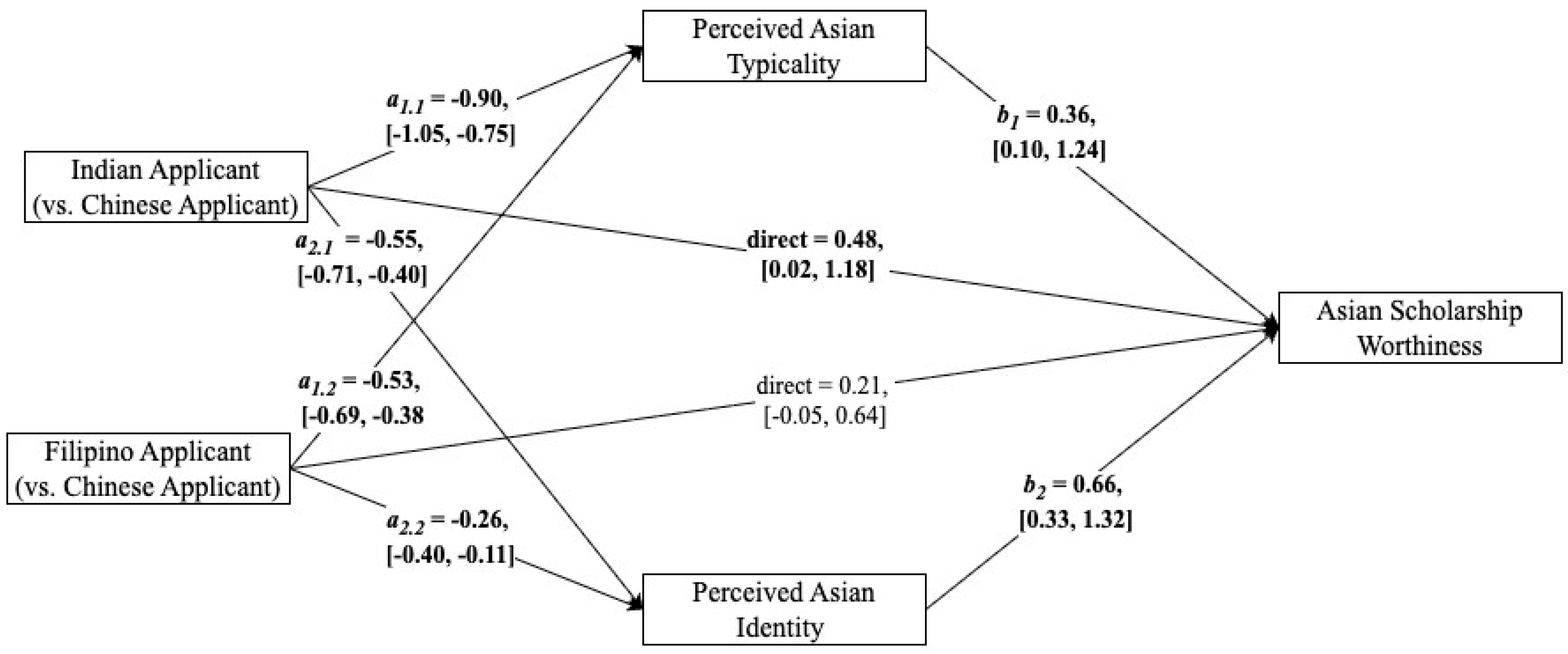 Behavsci 16 00981 g001 Behavsci 16 00981 g001