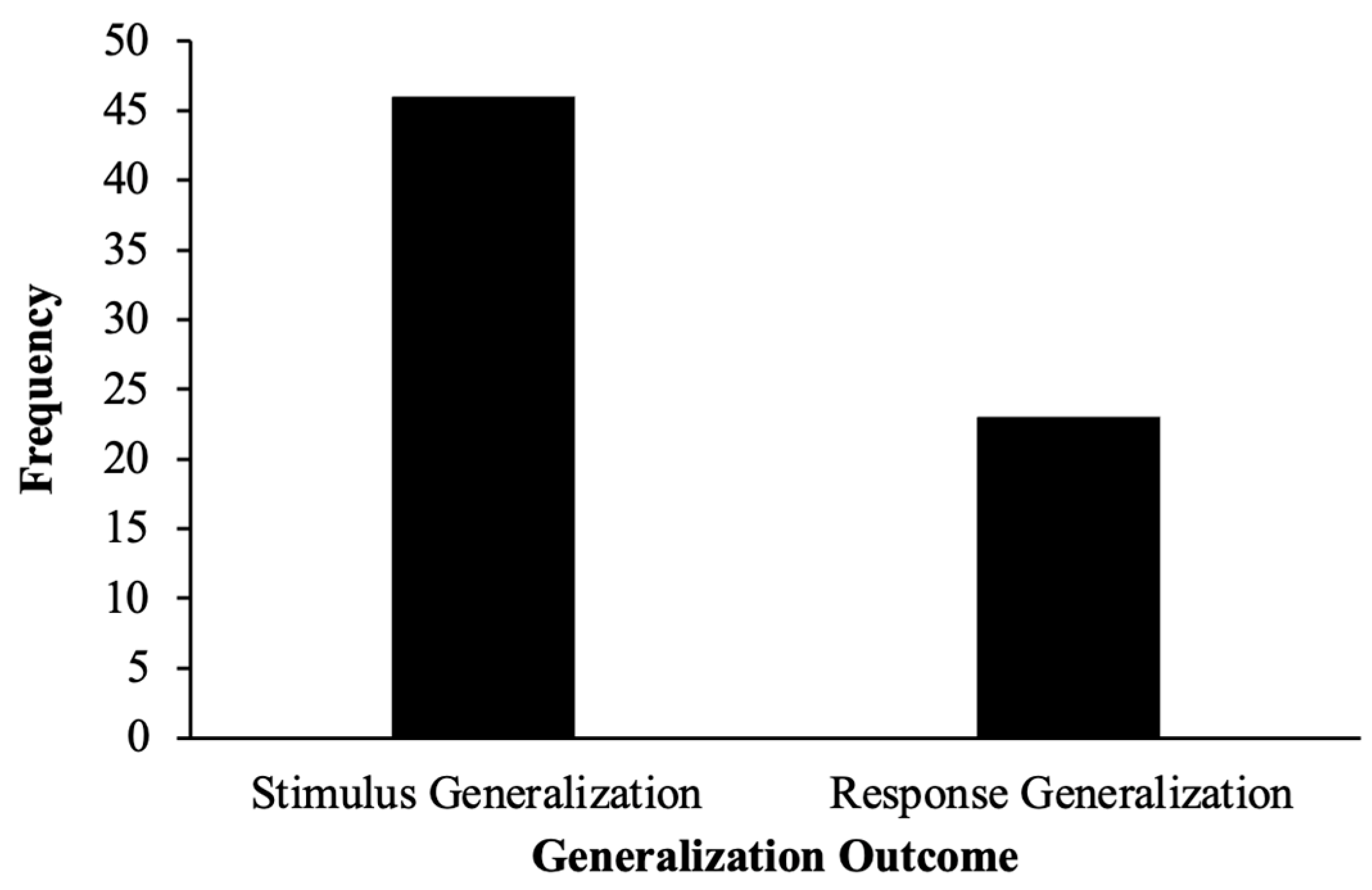 Behavsci 16 01013 g003 Behavsci 16 01013 g003