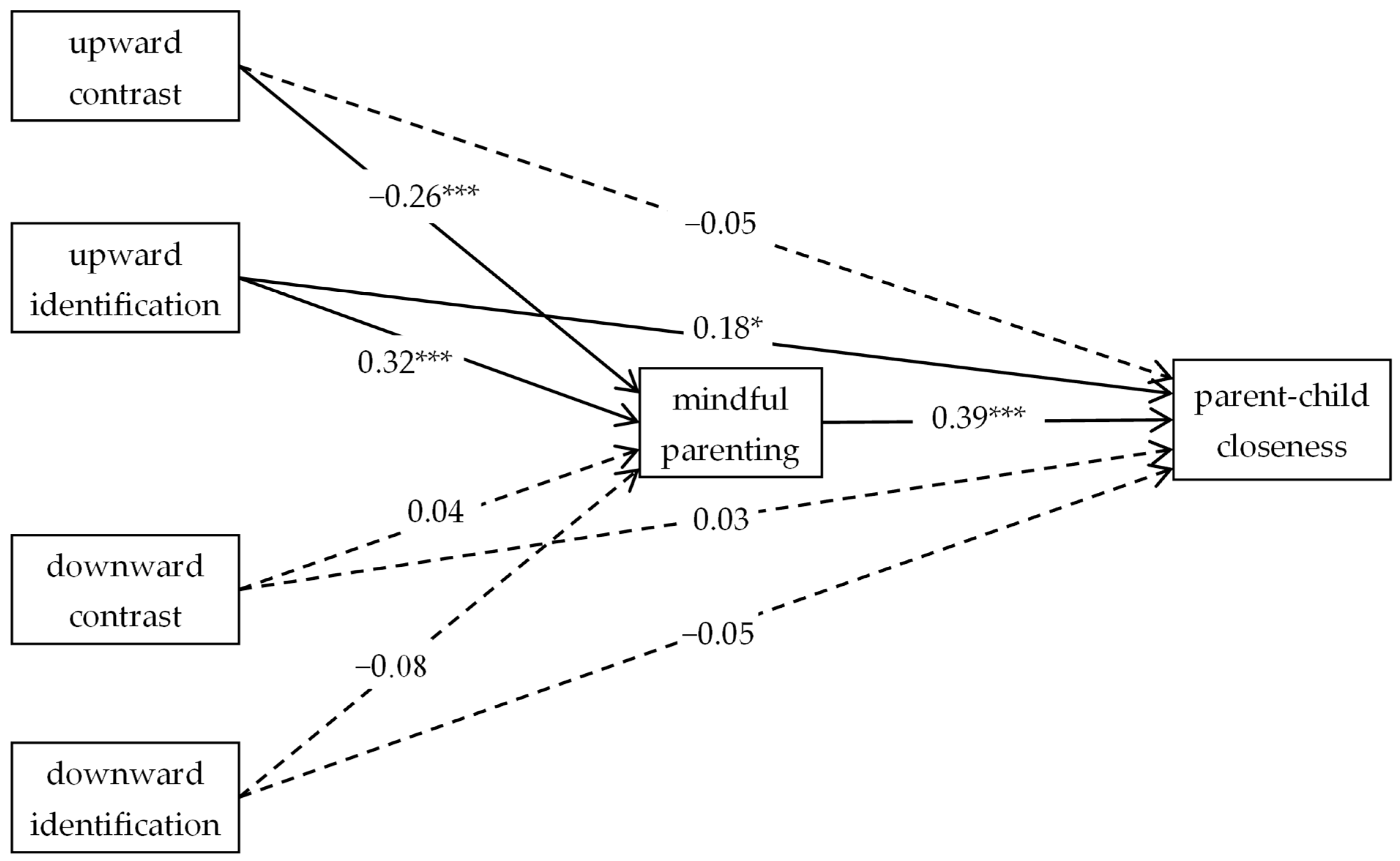Behavsci 16 01057 g001