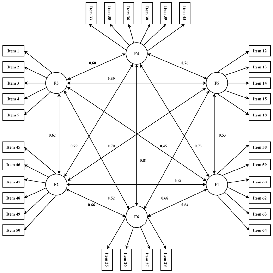 Behavsci 16 01110 g001