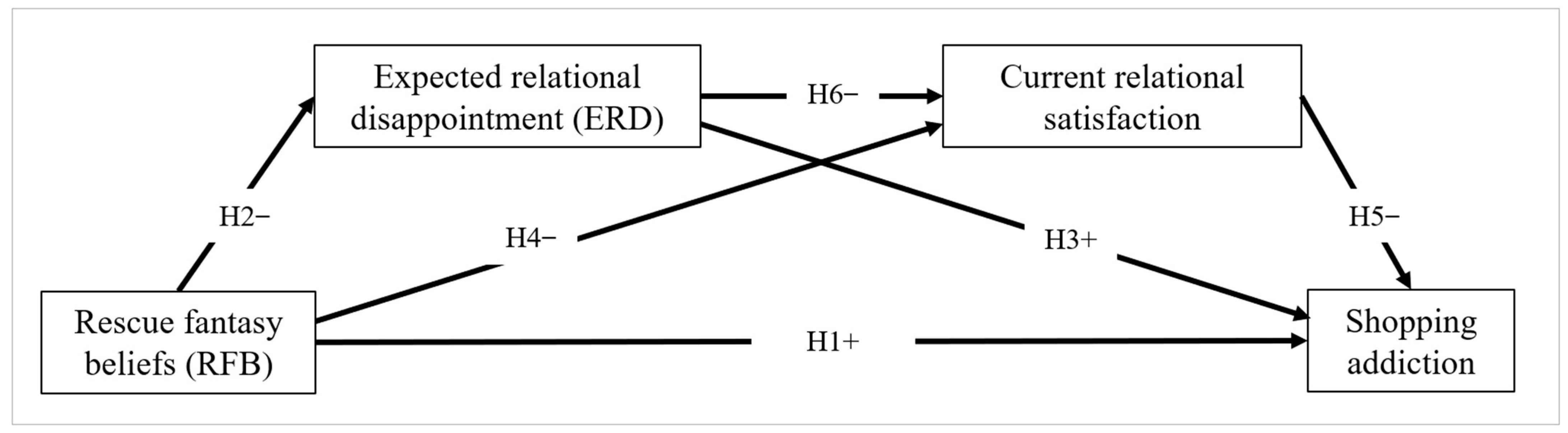 Behavsci 16 01113 g001 Behavsci 16 01113 g001
