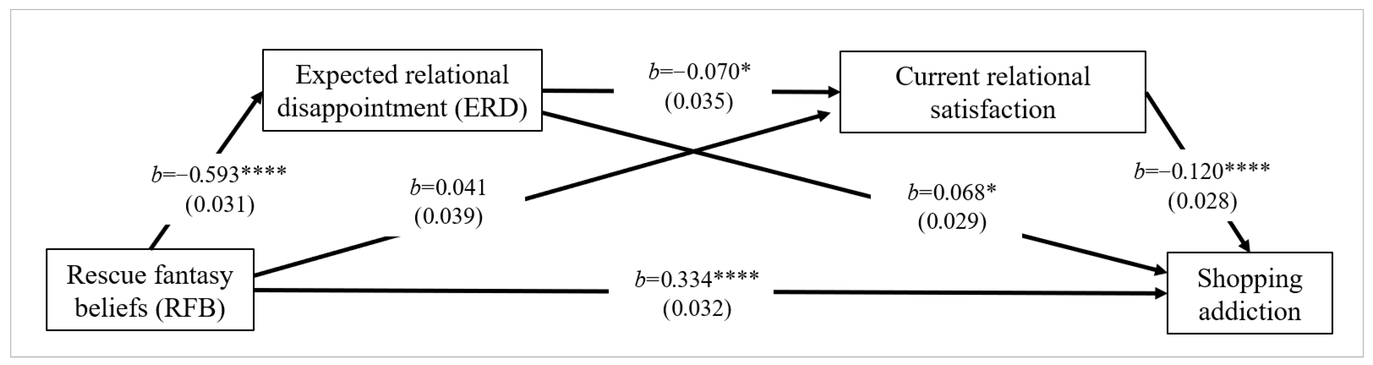 Behavsci 16 01113 g002 Behavsci 16 01113 g002