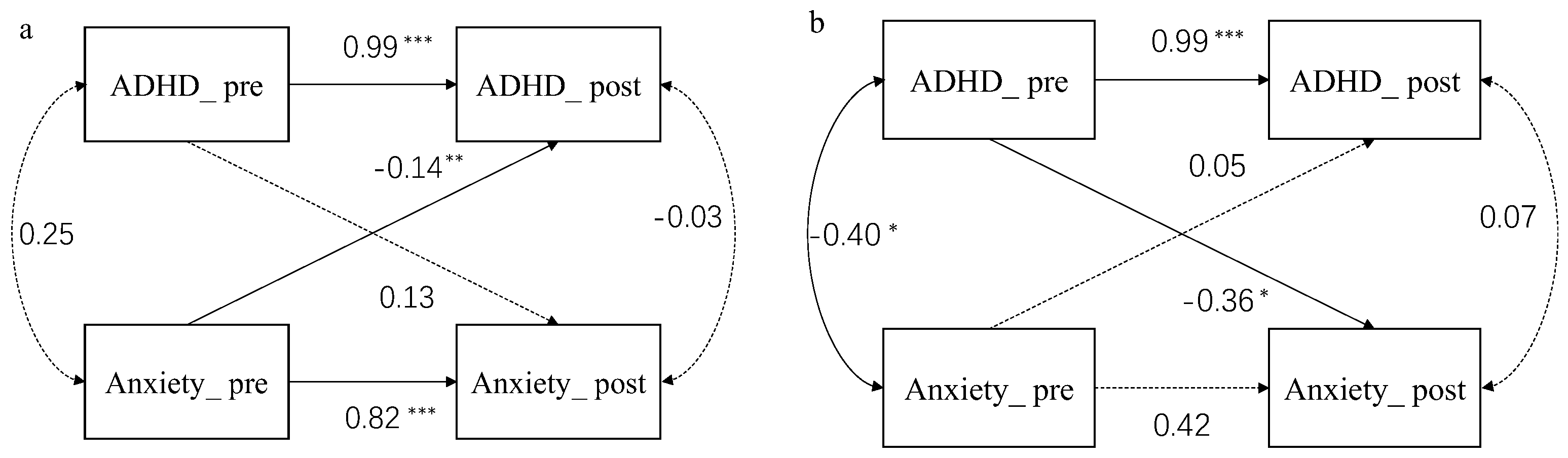 Behavsci 16 01128 g002 Behavsci 16 01128 g002