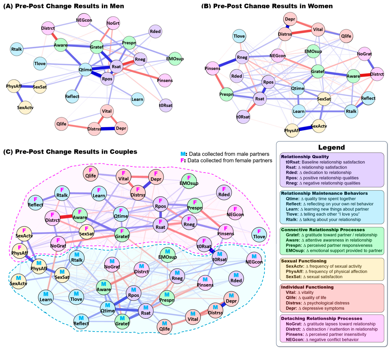 Behavsci 16 01182 g002 Behavsci 16 01182 g002