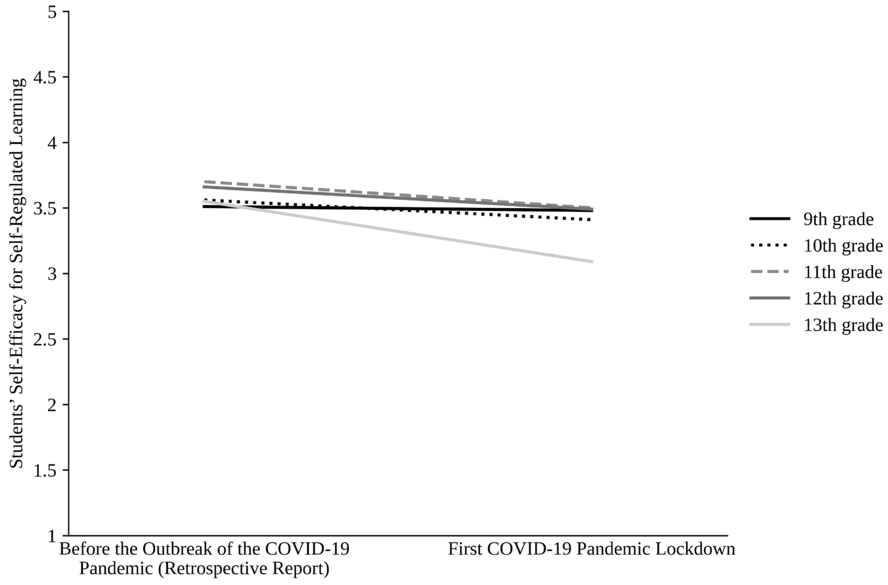 Behavsci 16 01242 g001