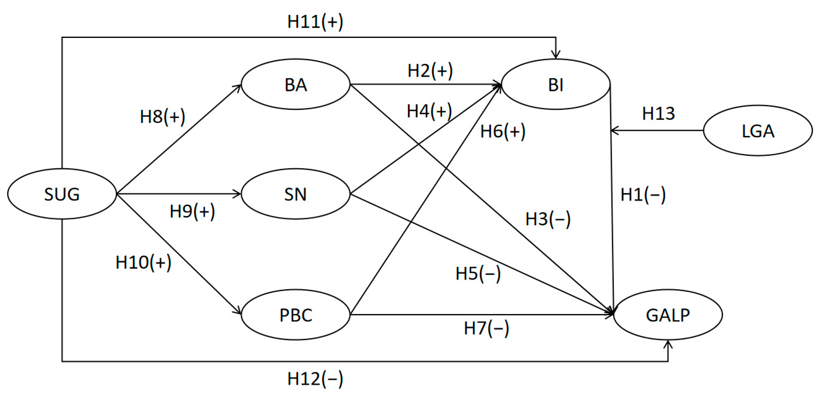 Behavsci 16 01256 g001 Behavsci 16 01256 g001