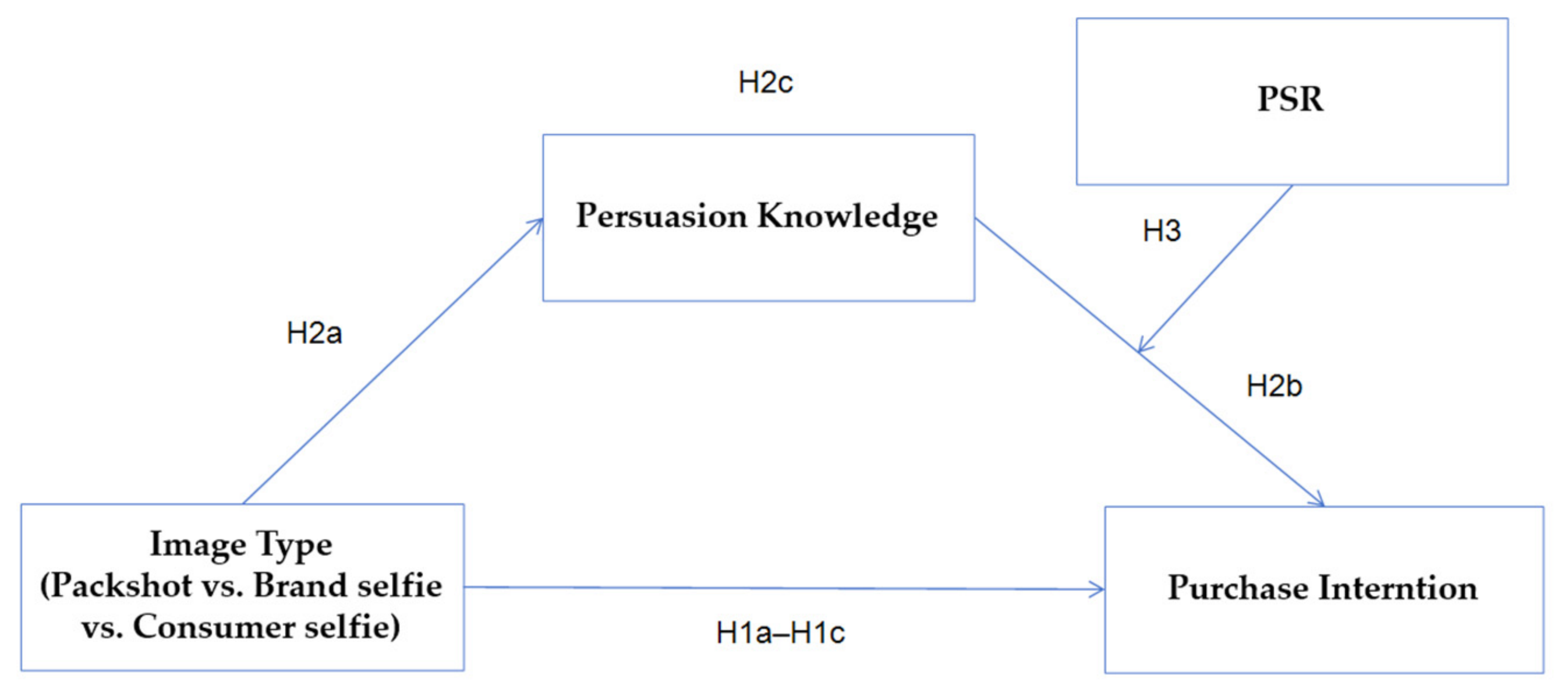 Behavsci 16 01270 g001