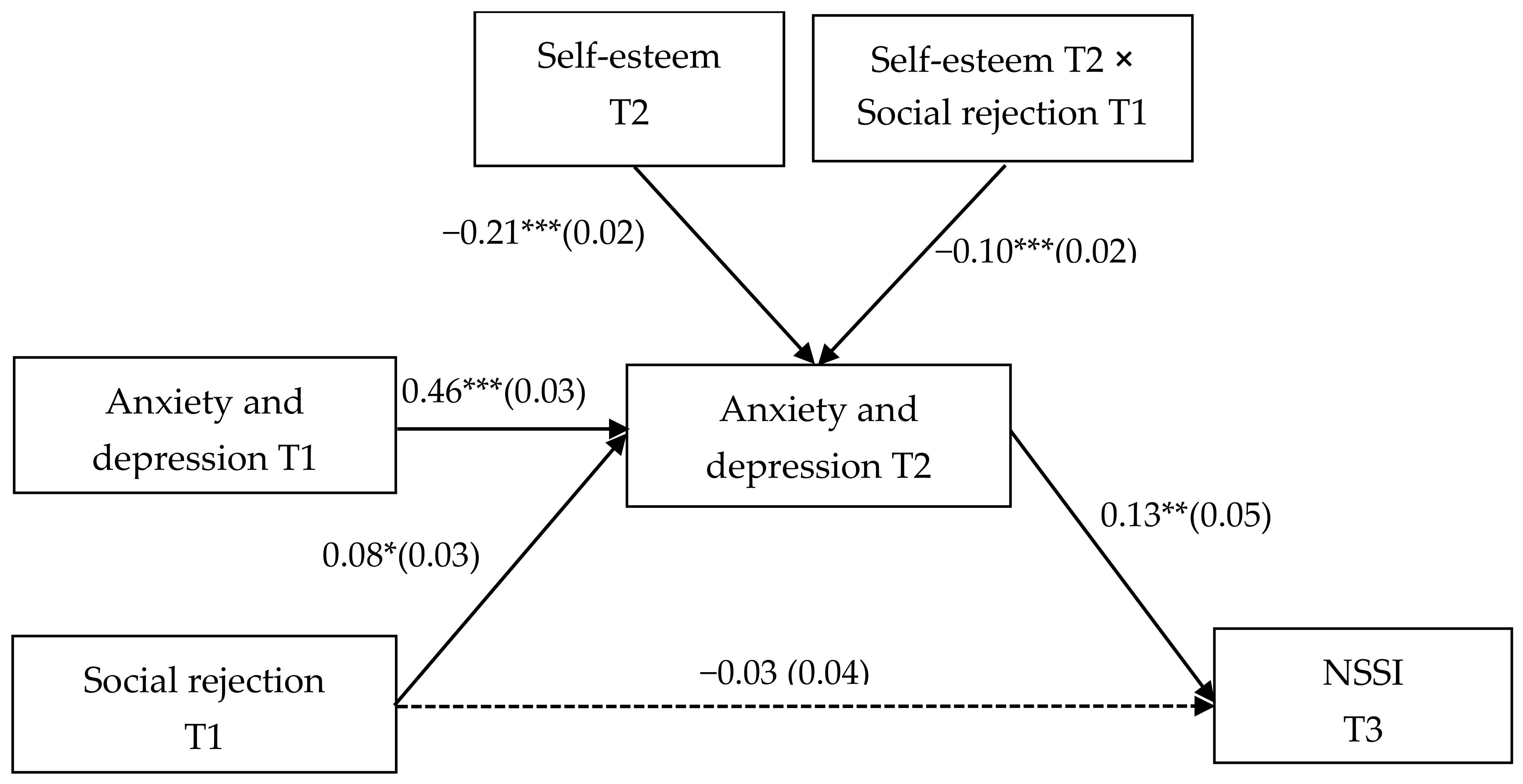 Behavsci 16 01281 g002