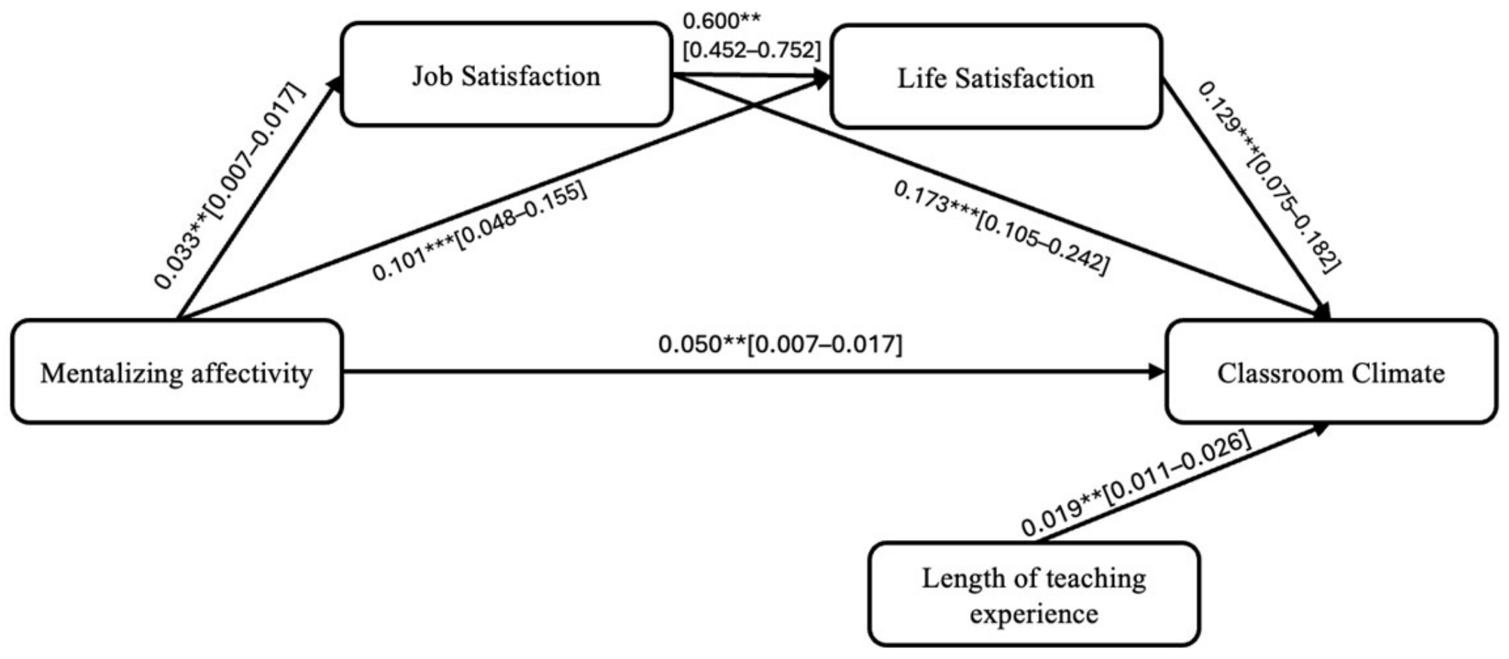 Behavsci 16 01305 g002 Behavsci 16 01305 g002
