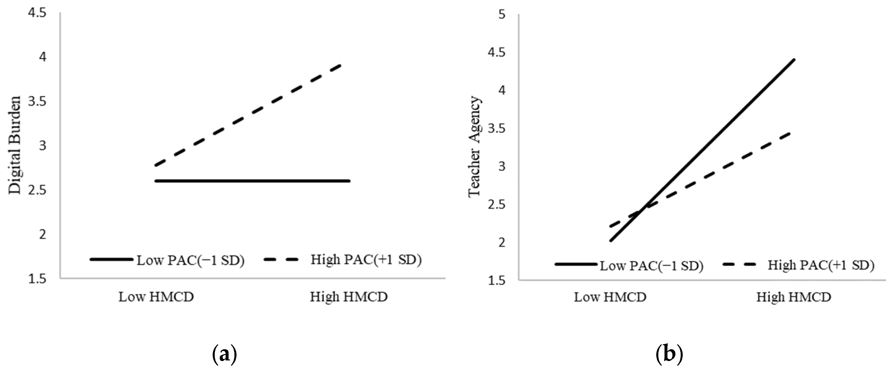 Behavsci 16 01324 g002 Behavsci 16 01324 g002