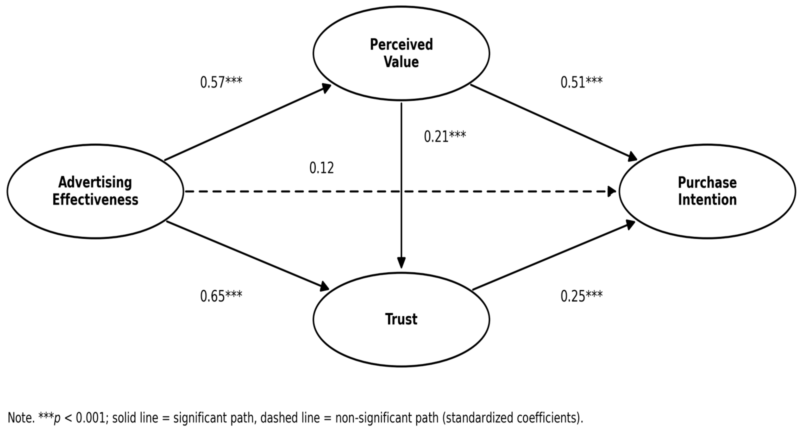 Behavsci 16 01325 g002