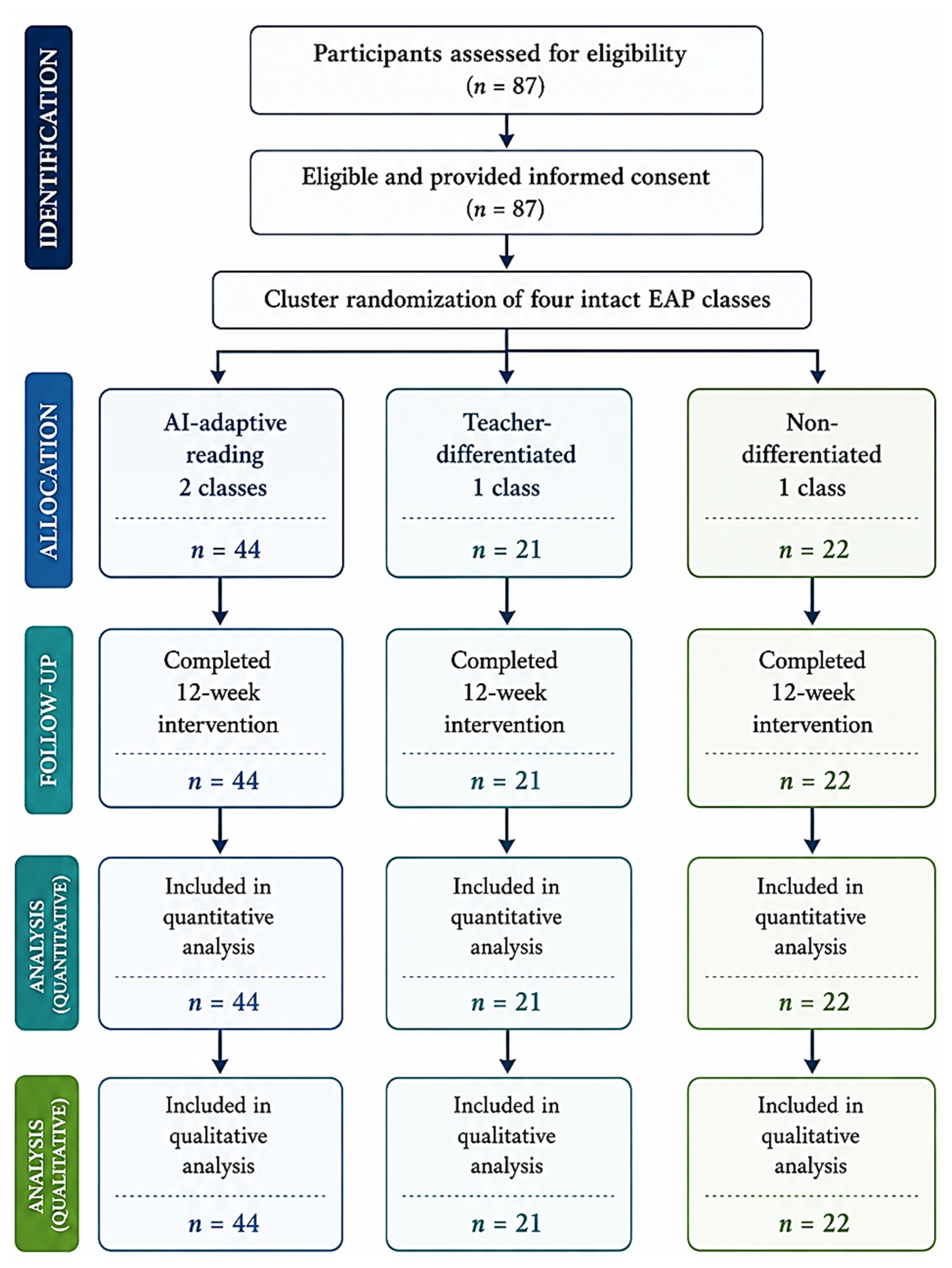 Behavsci 16 01478 g002