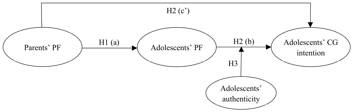 Behavsci 16 01480 g001 Behavsci 16 01480 g001