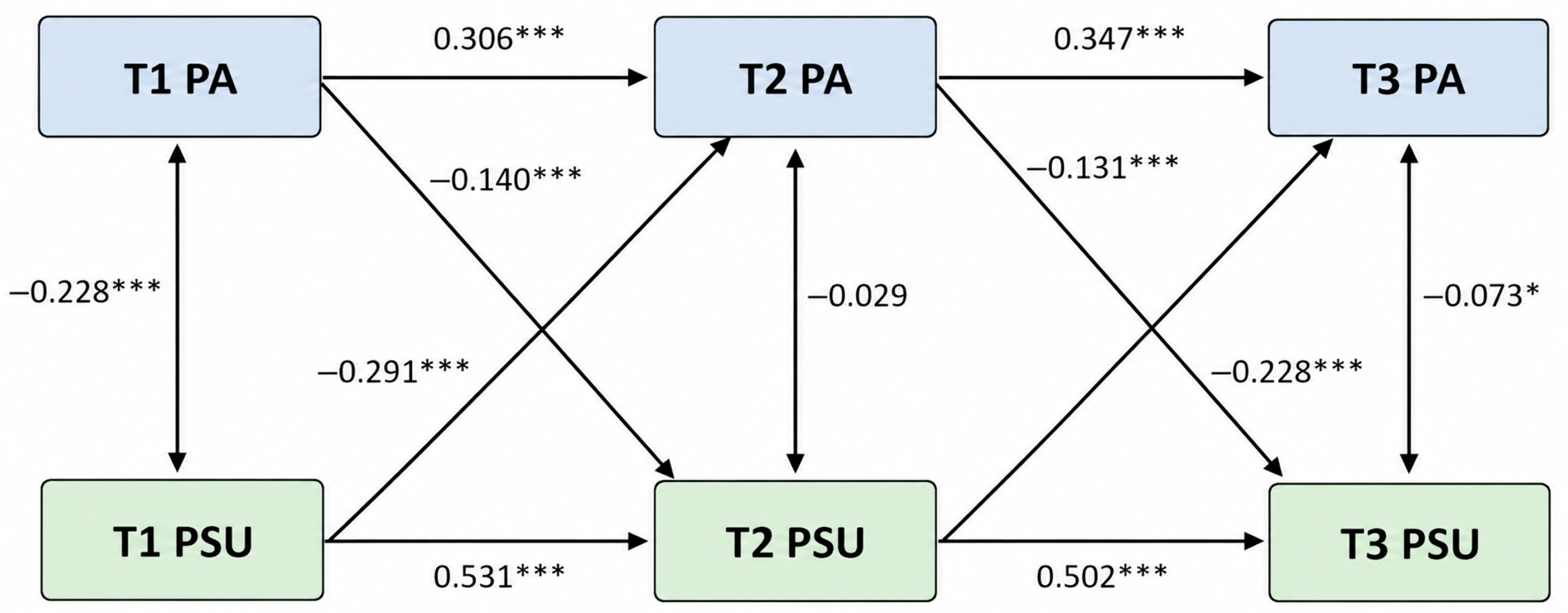 Behavsci 16 01557 g003