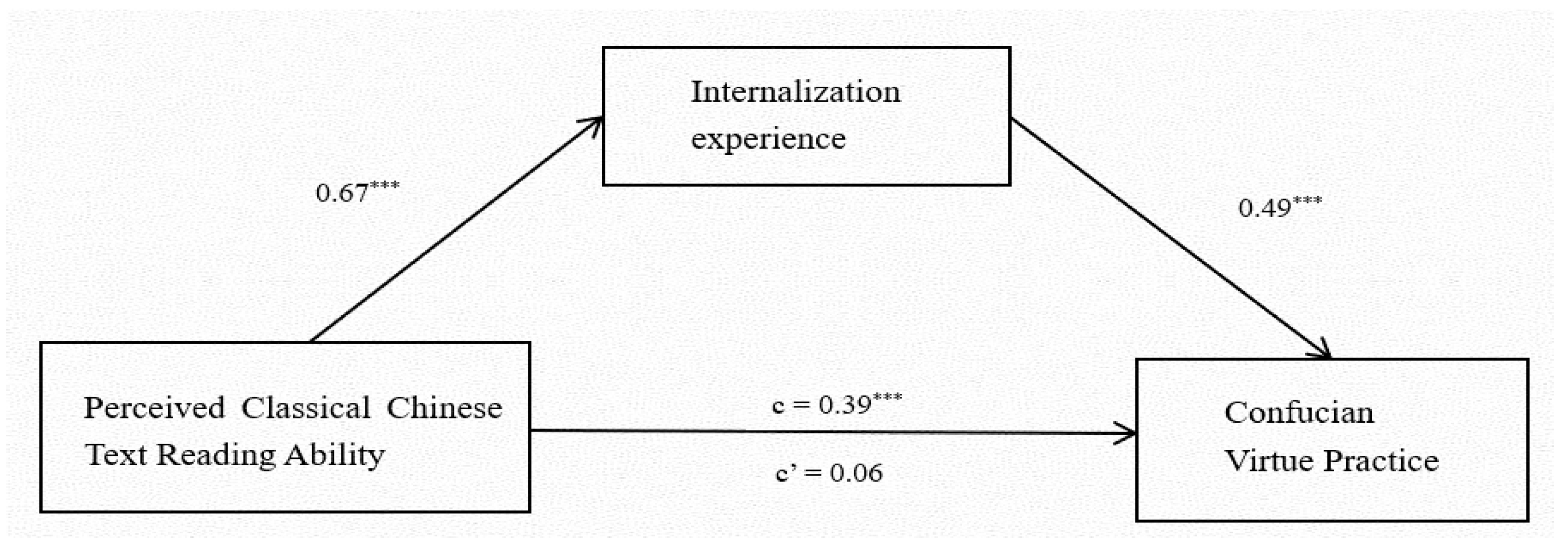 Behavsci 16 01659 g001