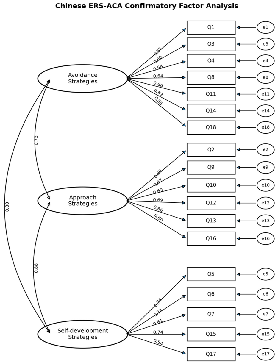 Behavsci 16 01661 g001 Behavsci 16 01661 g001