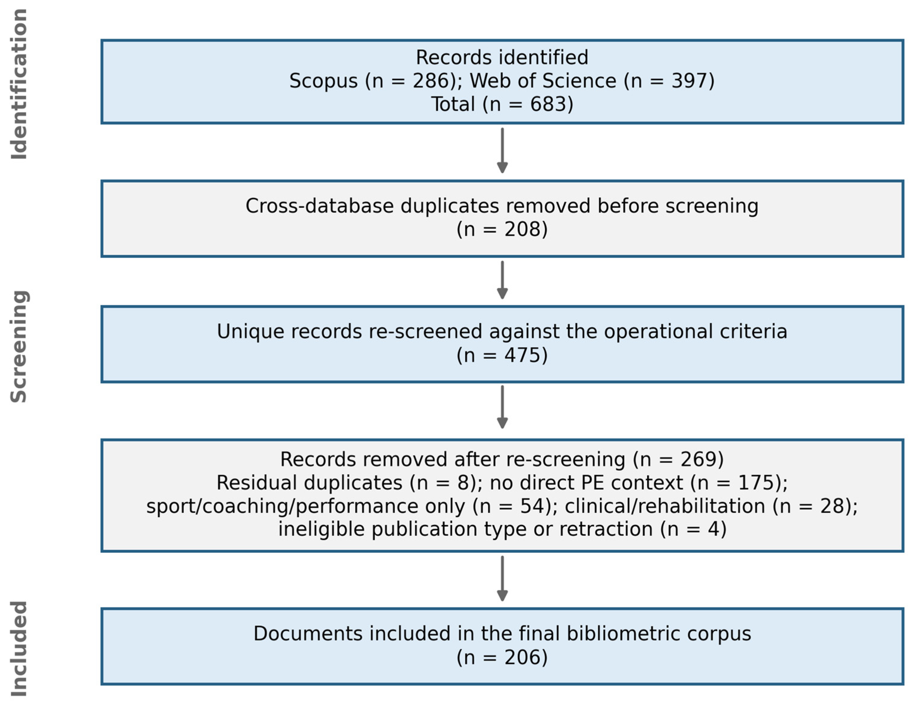 Behavsci 16 01673 g001